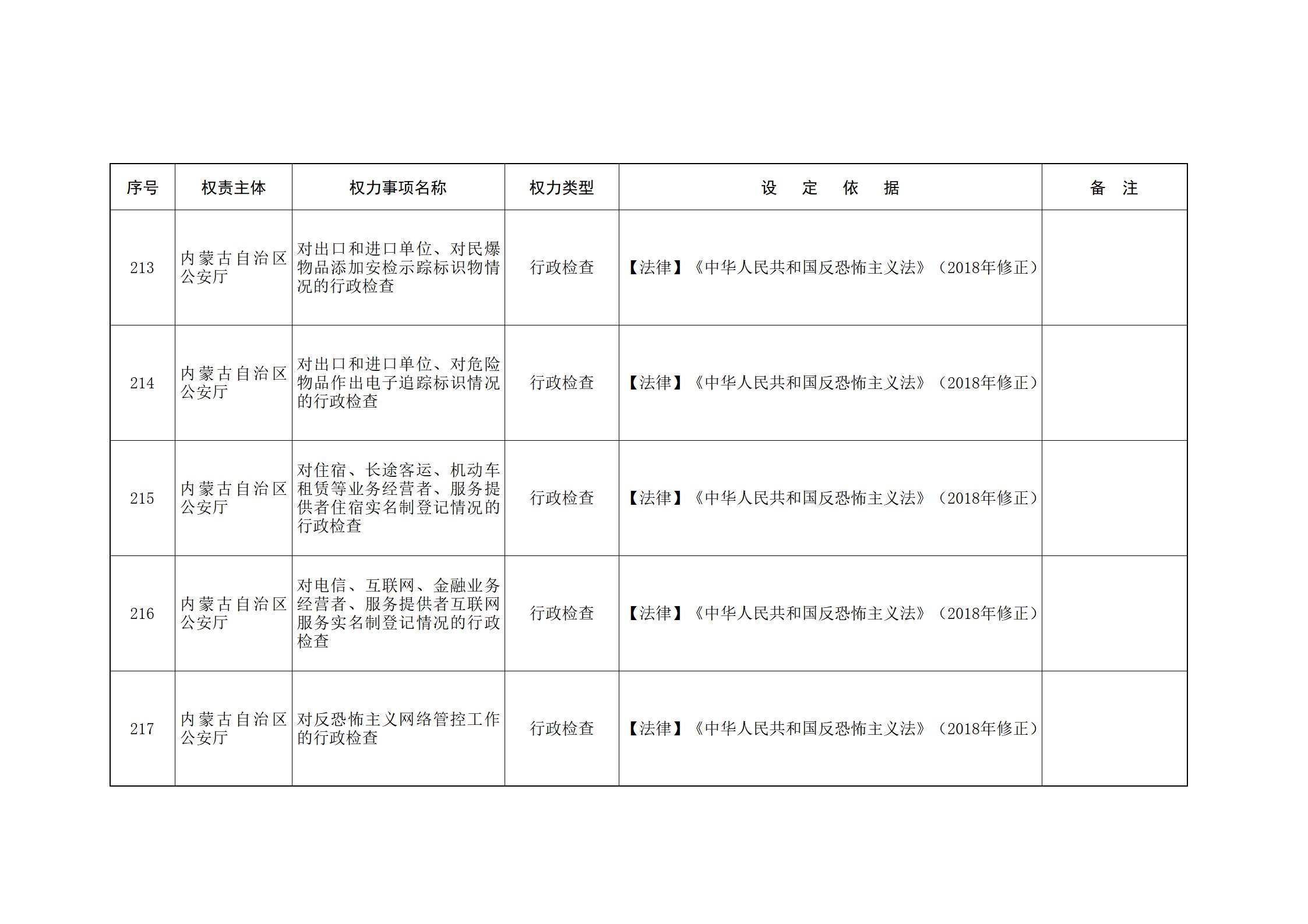 ld体育中国官方网站关于印发自治区本级行政权力清单保留目录(2026年版)和取消下放目录的通知_84.jpg