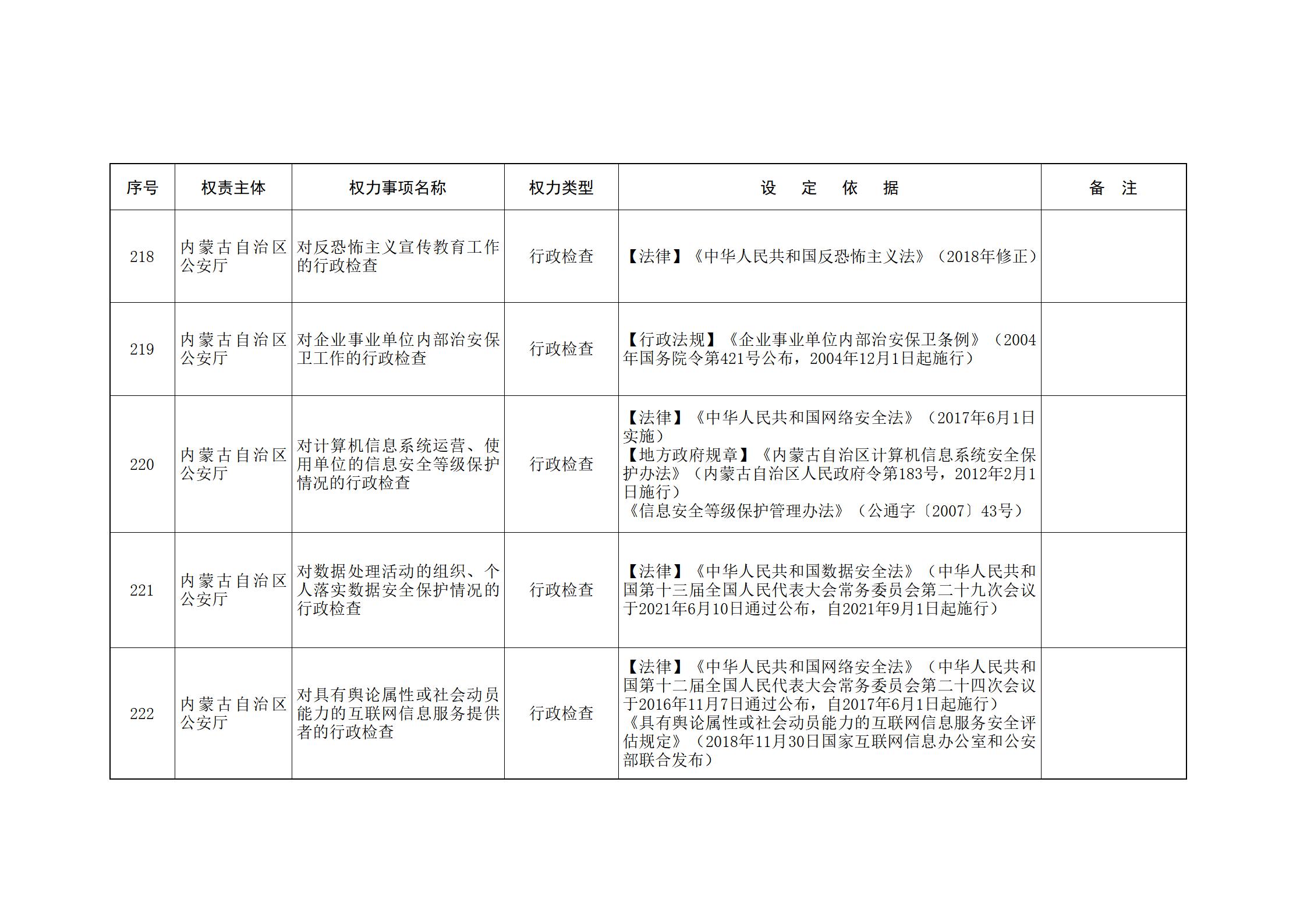 ld体育中国官方网站关于印发自治区本级行政权力清单保留目录(2026年版)和取消下放目录的通知_85.jpg