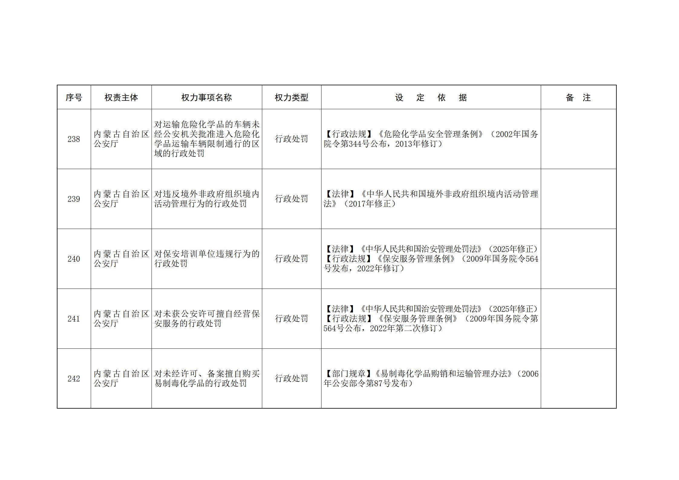 ld体育中国官方网站关于印发自治区本级行政权力清单保留目录(2026年版)和取消下放目录的通知_89.jpg