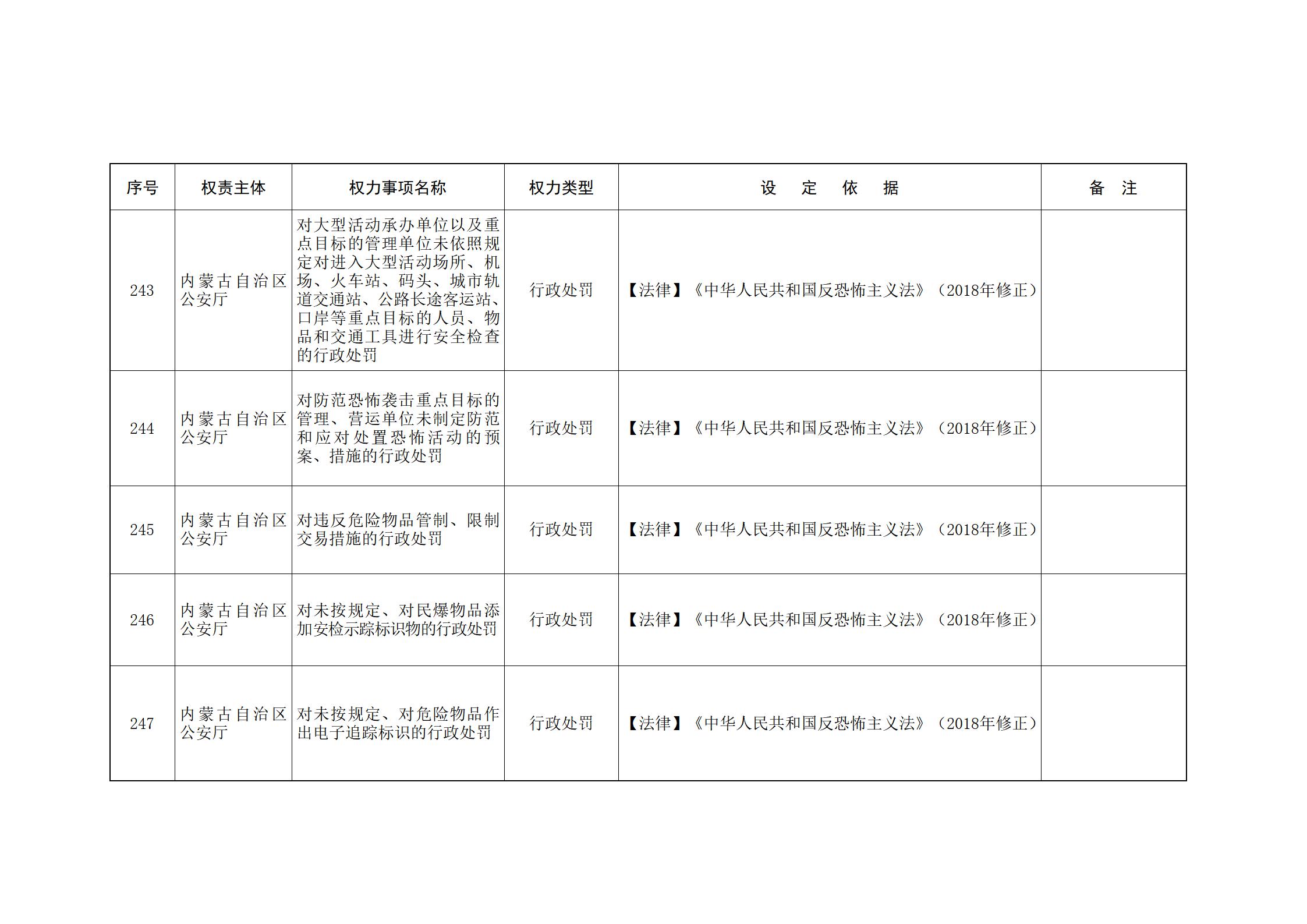 ld体育中国官方网站关于印发自治区本级行政权力清单保留目录(2026年版)和取消下放目录的通知_90.jpg