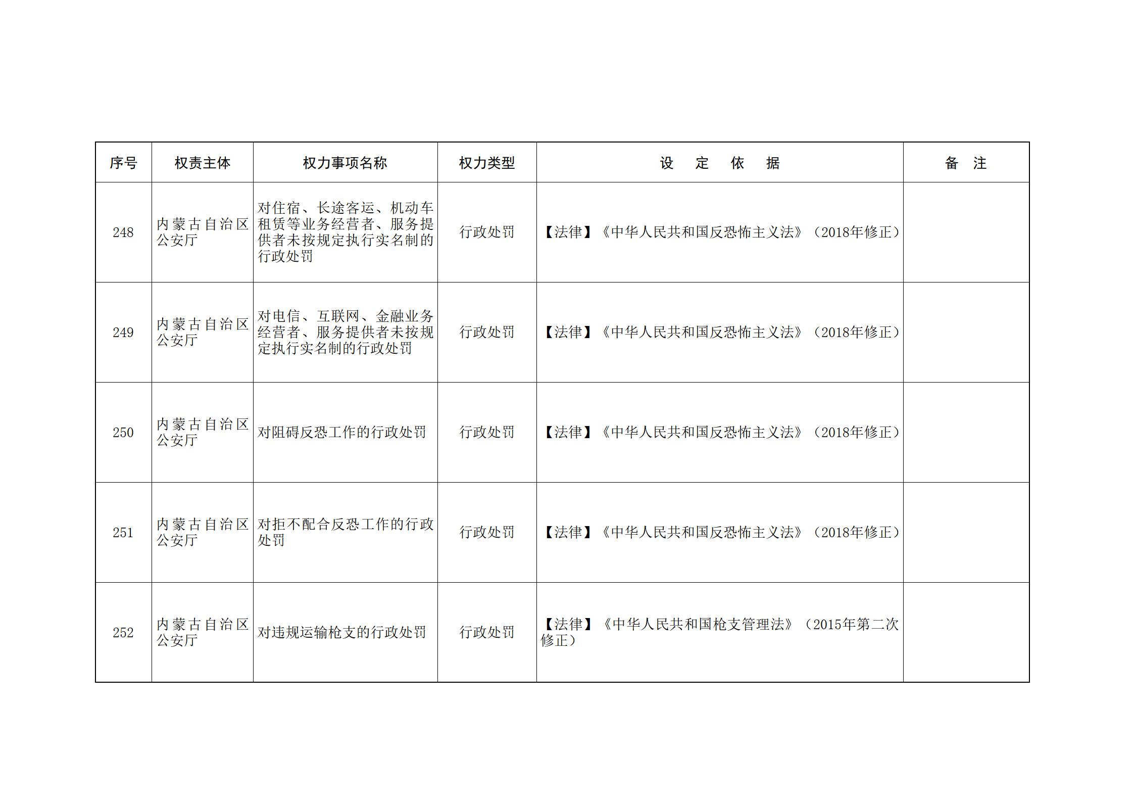 ld体育中国官方网站关于印发自治区本级行政权力清单保留目录(2026年版)和取消下放目录的通知_91.jpg