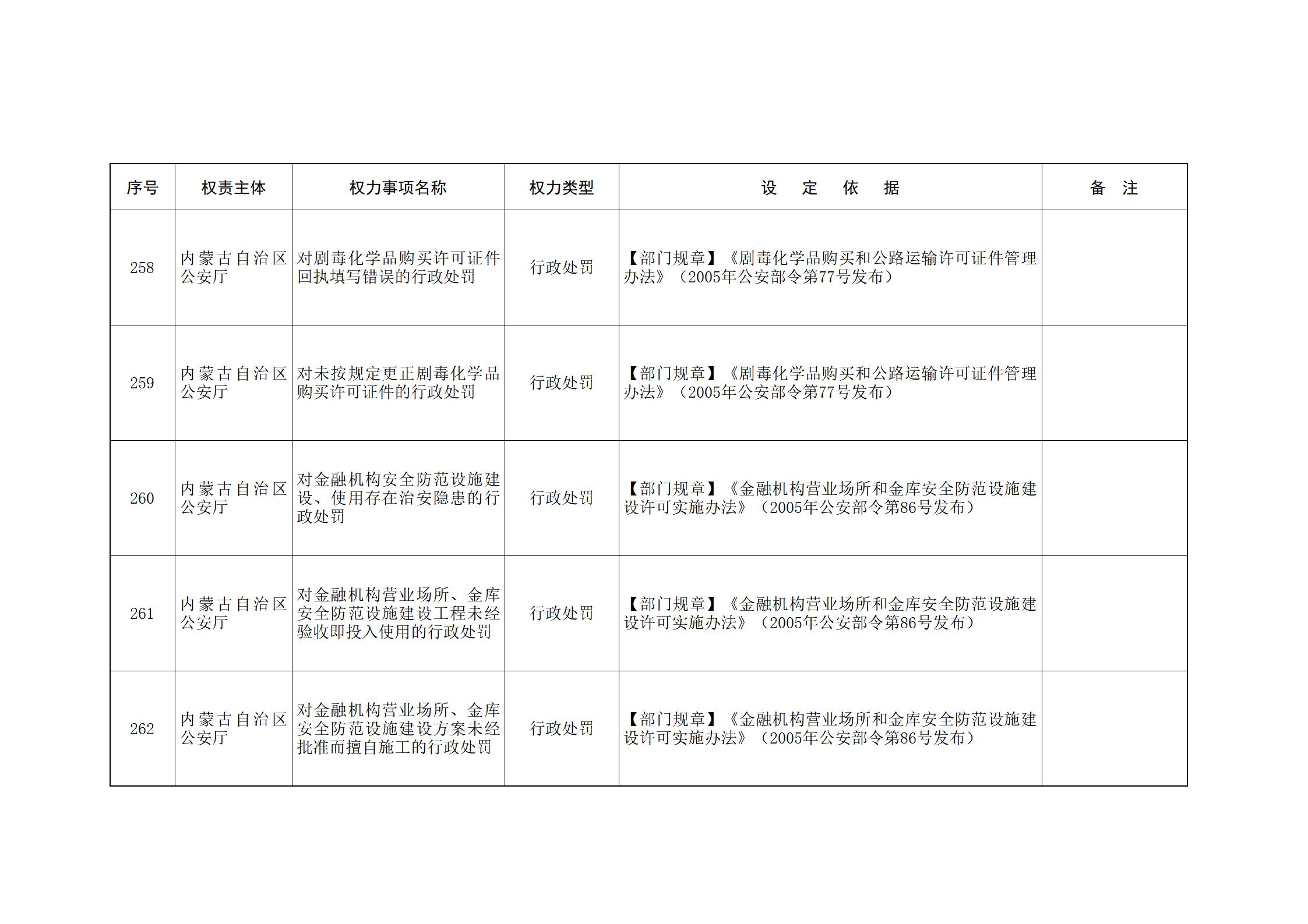 ld体育中国官方网站关于印发自治区本级行政权力清单保留目录(2026年版)和取消下放目录的通知_93.jpg