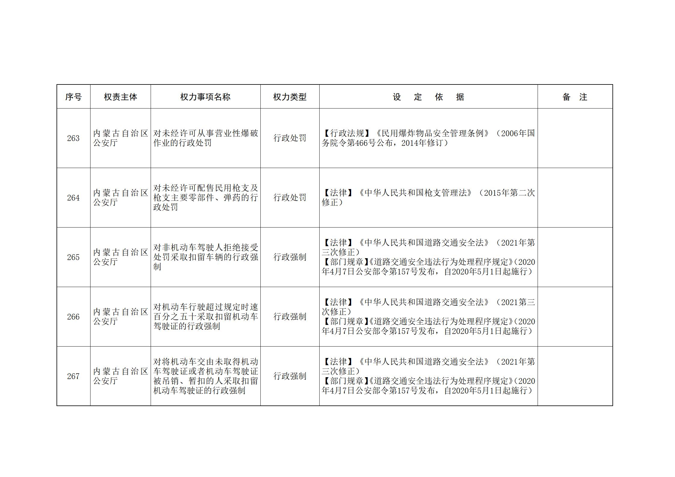 ld体育中国官方网站关于印发自治区本级行政权力清单保留目录(2026年版)和取消下放目录的通知_94.jpg