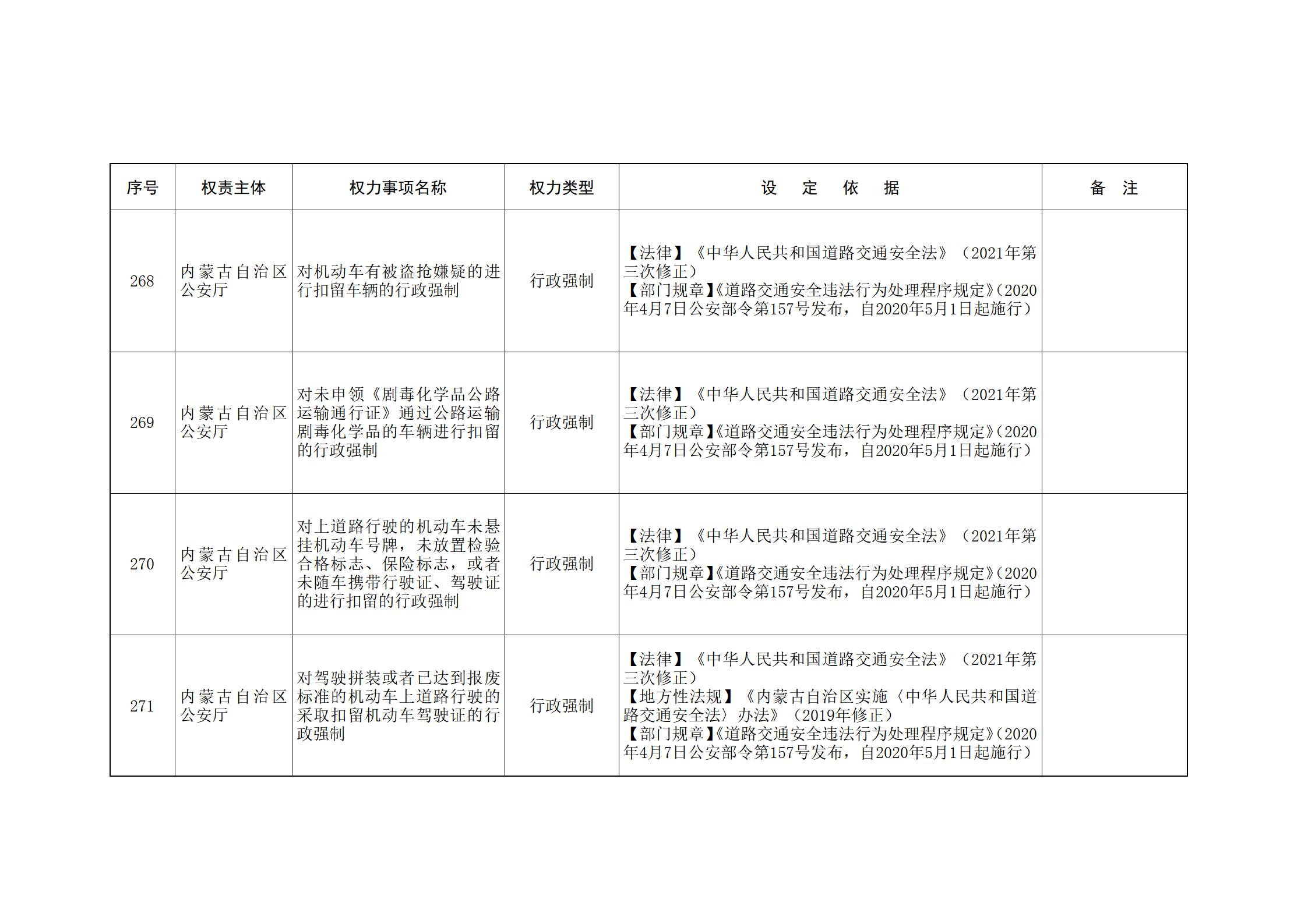 ld体育中国官方网站关于印发自治区本级行政权力清单保留目录(2026年版)和取消下放目录的通知_95.jpg