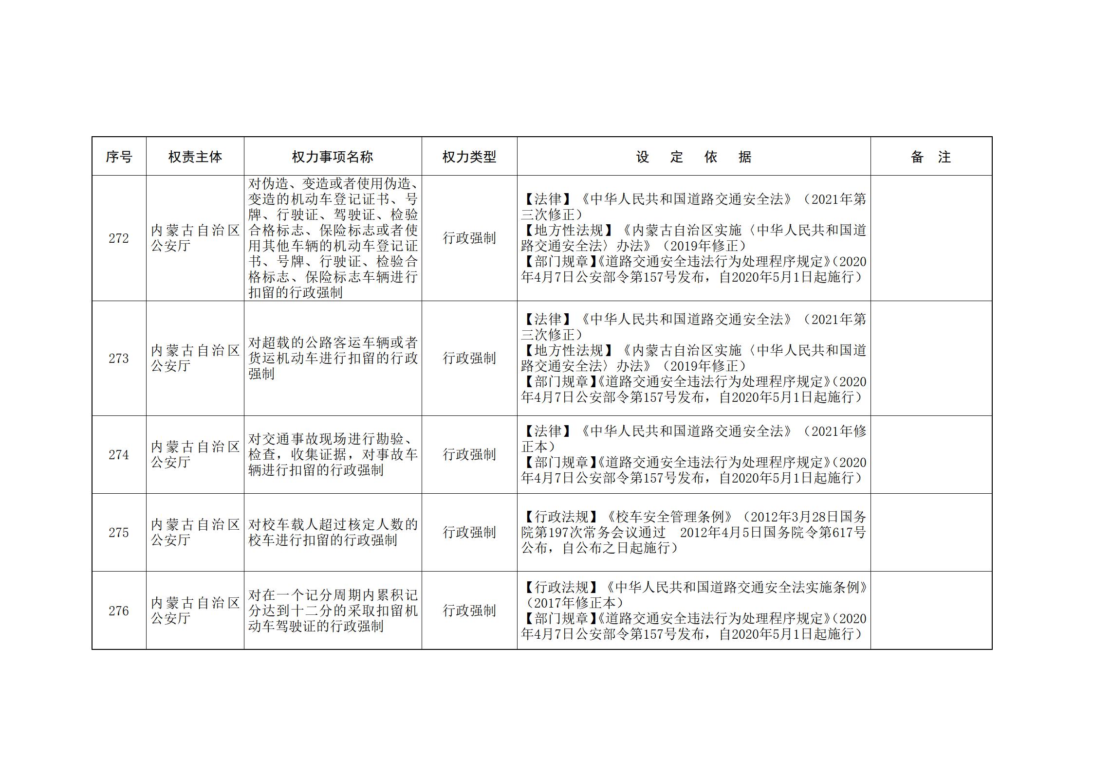 ld体育中国官方网站关于印发自治区本级行政权力清单保留目录(2026年版)和取消下放目录的通知_96.jpg
