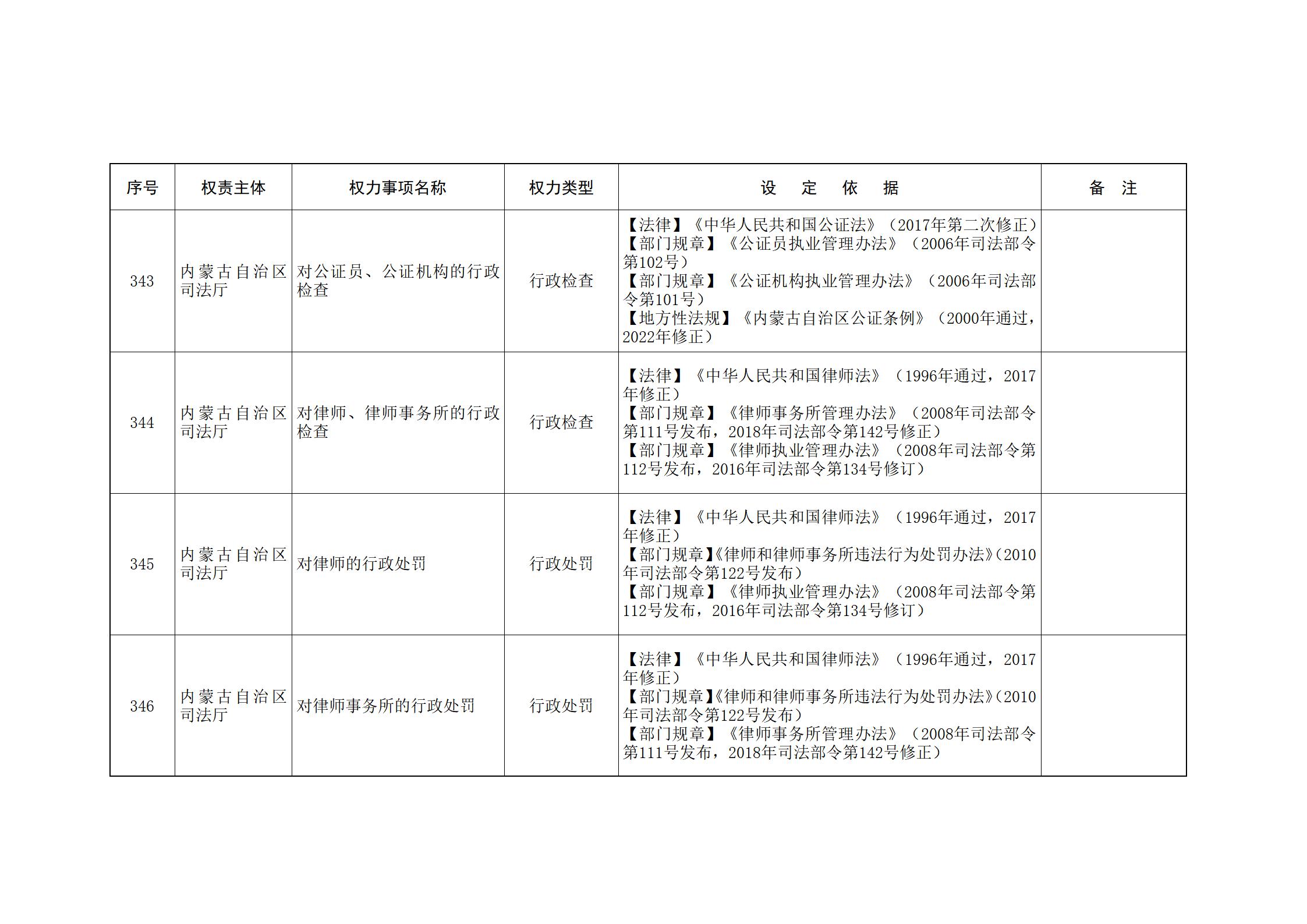 ld体育中国官方网站关于印发自治区本级行政权力清单保留目录(2026年版)和取消下放目录的通知_107.jpg