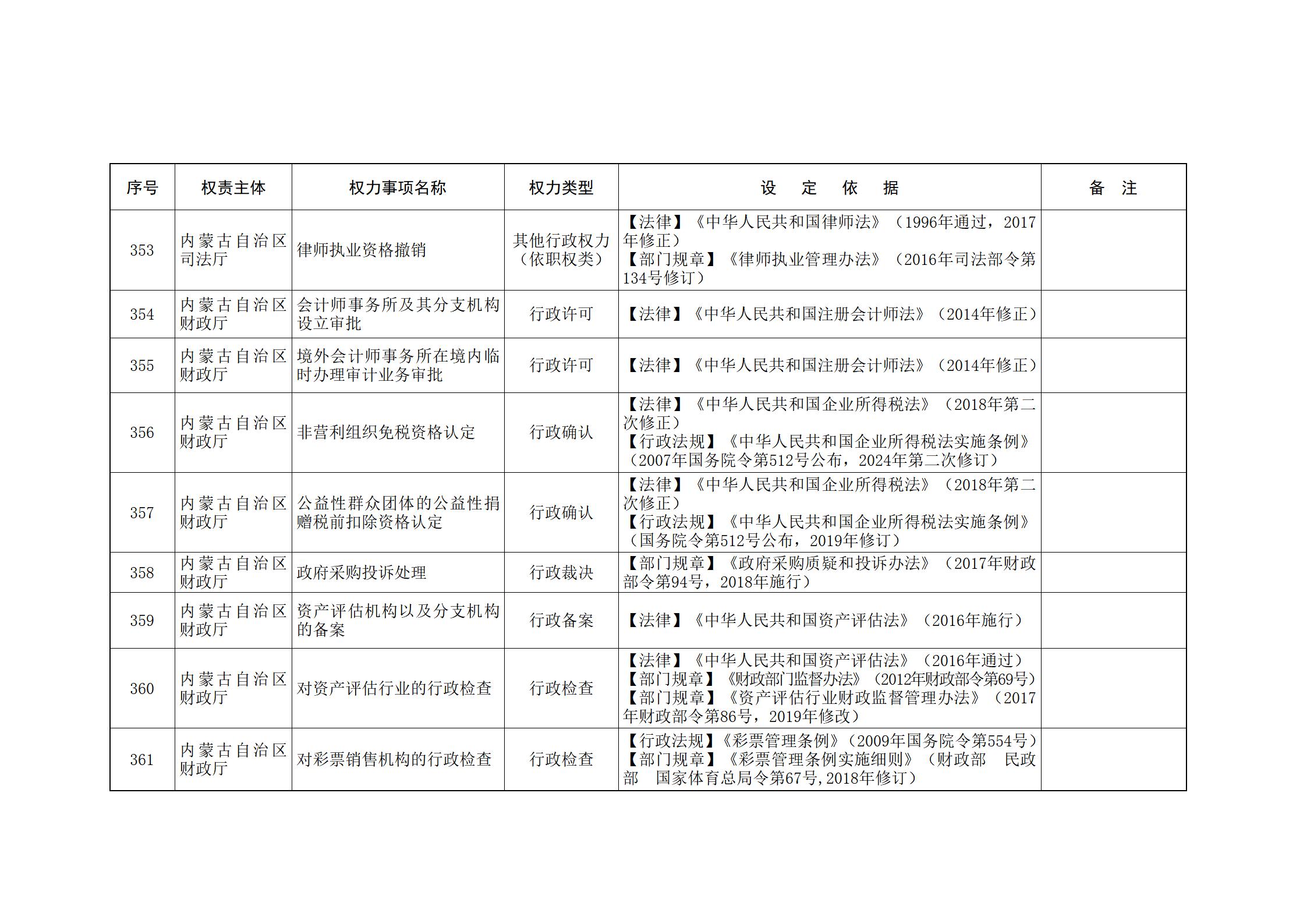 ld体育中国官方网站关于印发自治区本级行政权力清单保留目录(2026年版)和取消下放目录的通知_109.jpg