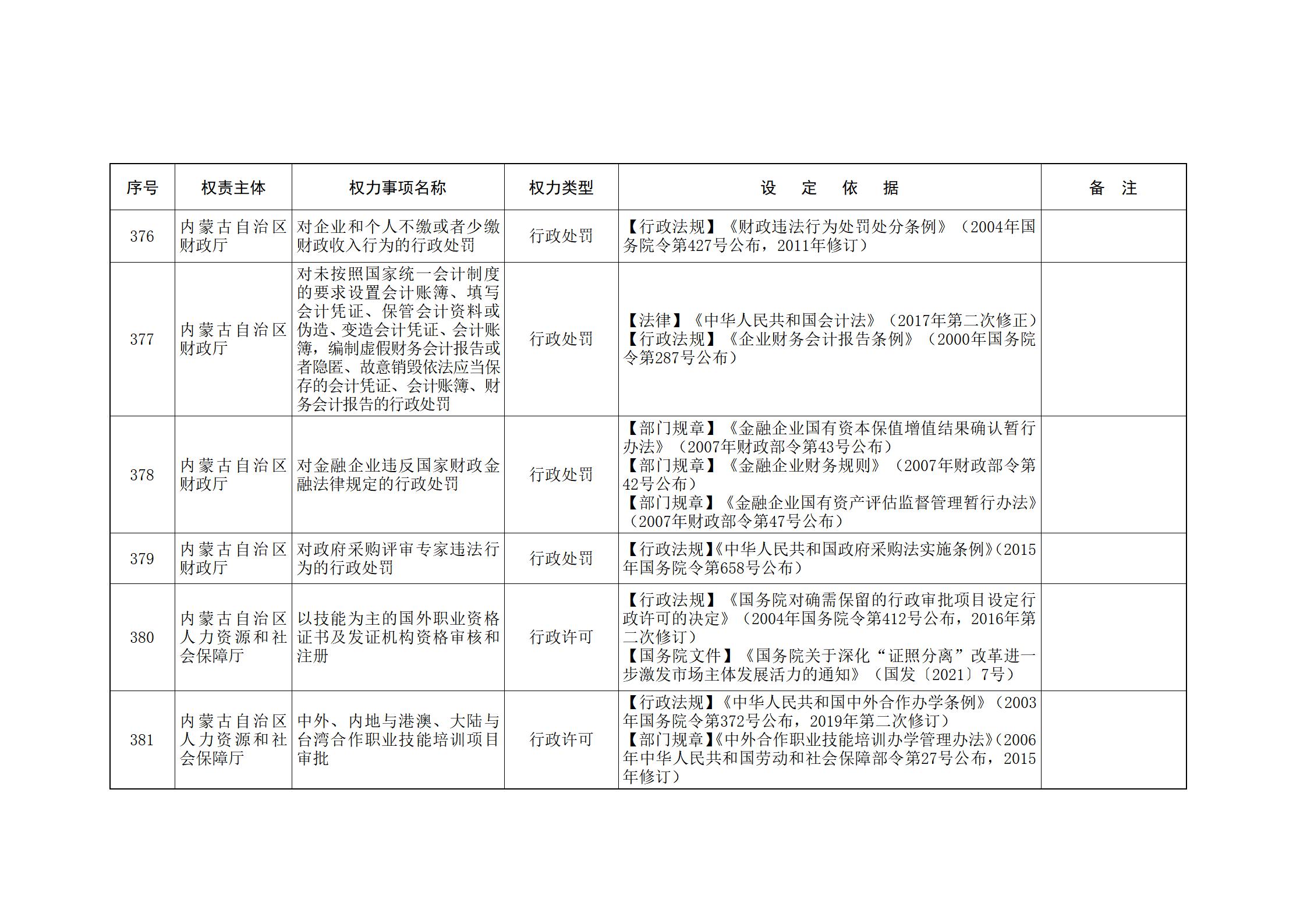 ld体育中国官方网站关于印发自治区本级行政权力清单保留目录(2026年版)和取消下放目录的通知_112.jpg