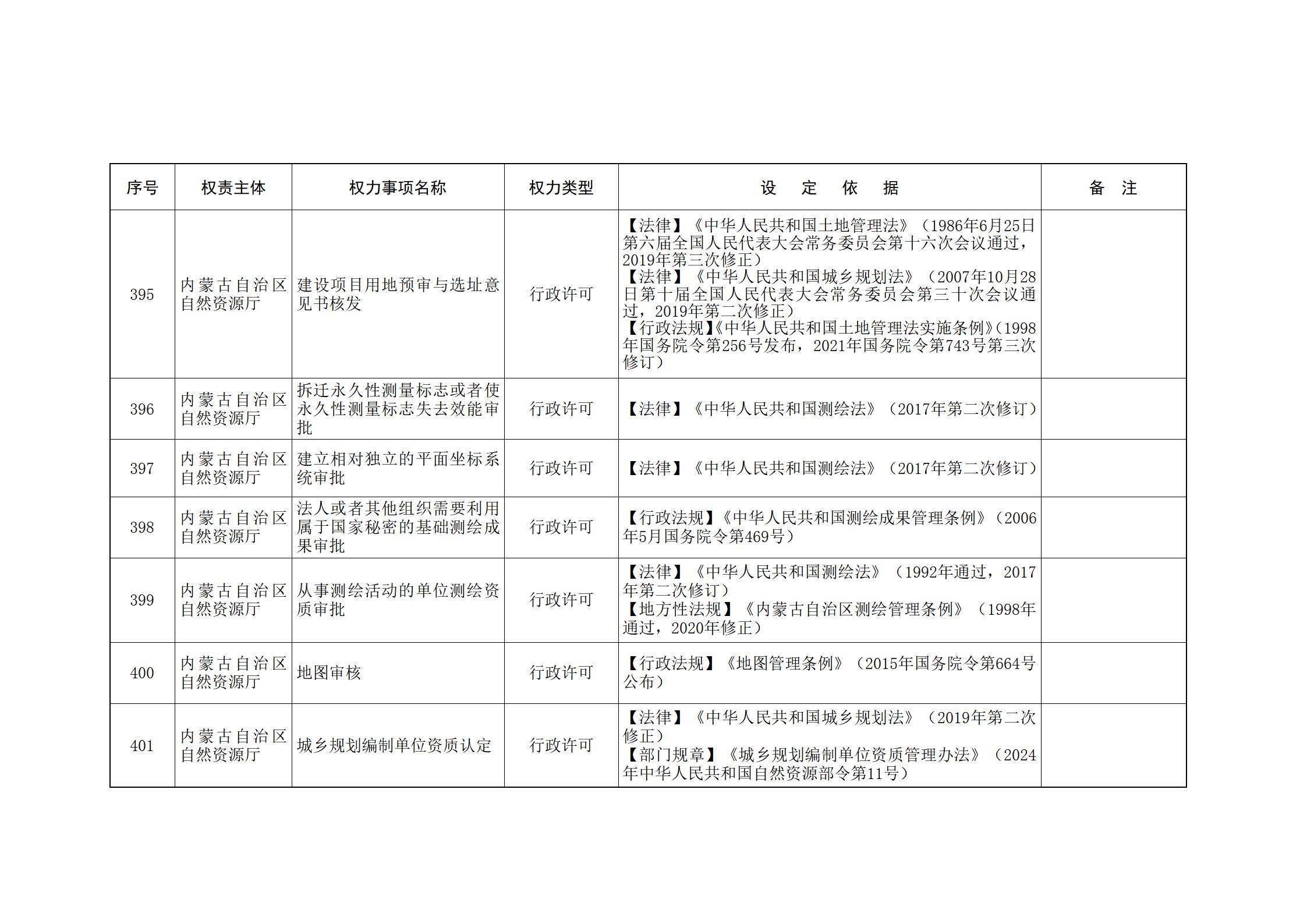 ld体育中国官方网站关于印发自治区本级行政权力清单保留目录(2026年版)和取消下放目录的通知_115.jpg