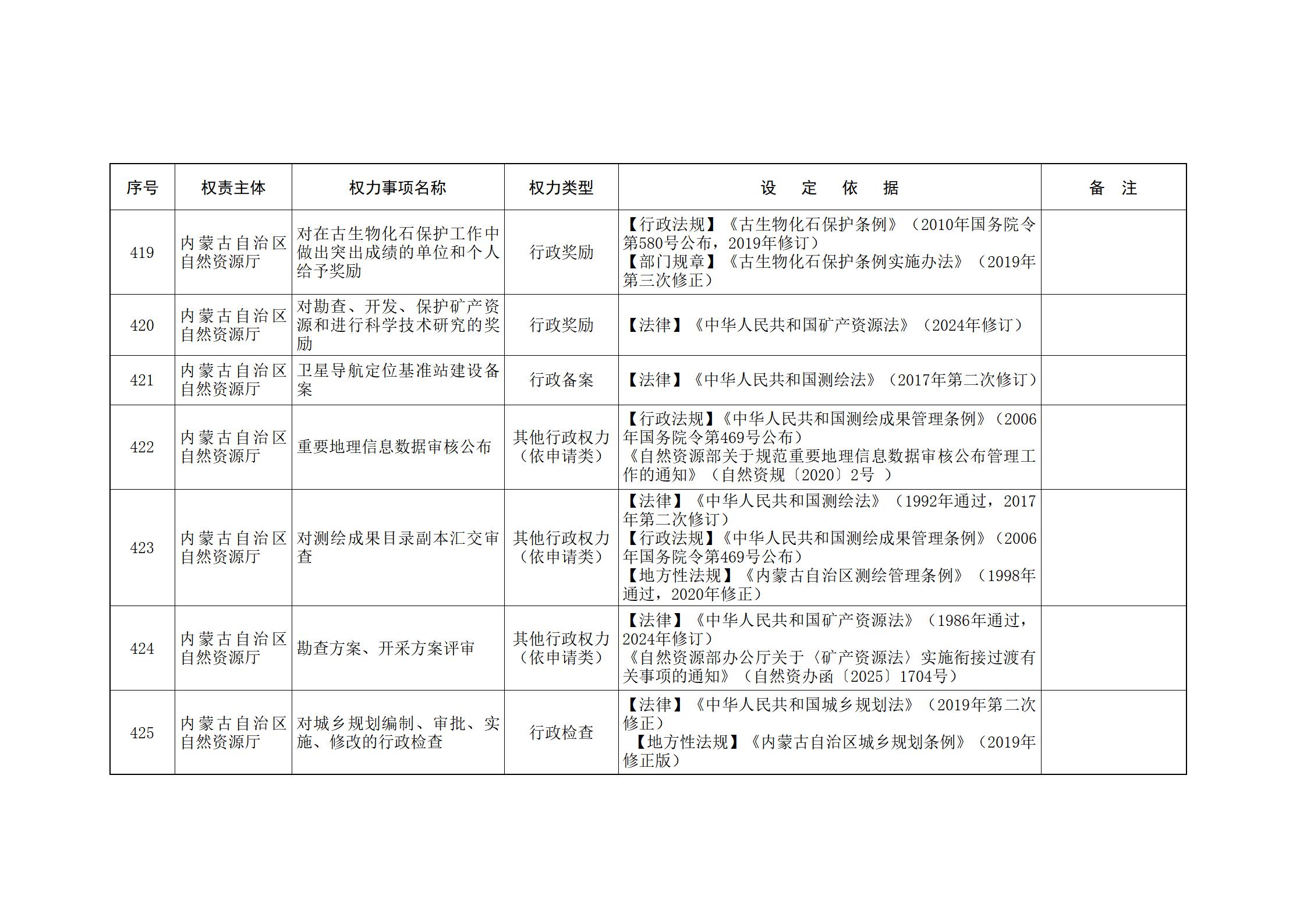 ld体育中国官方网站关于印发自治区本级行政权力清单保留目录(2026年版)和取消下放目录的通知_118.jpg
