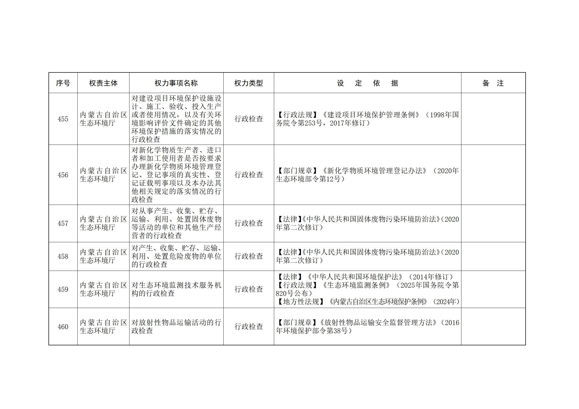 ld体育中国官方网站关于印发自治区本级行政权力清单保留目录(2026年版)和取消下放目录的通知_124.jpg