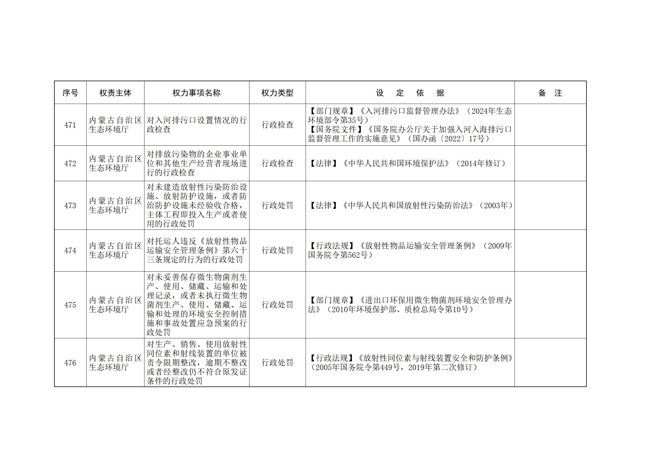 ld体育中国官方网站关于印发自治区本级行政权力清单保留目录(2026年版)和取消下放目录的通知_126.jpg