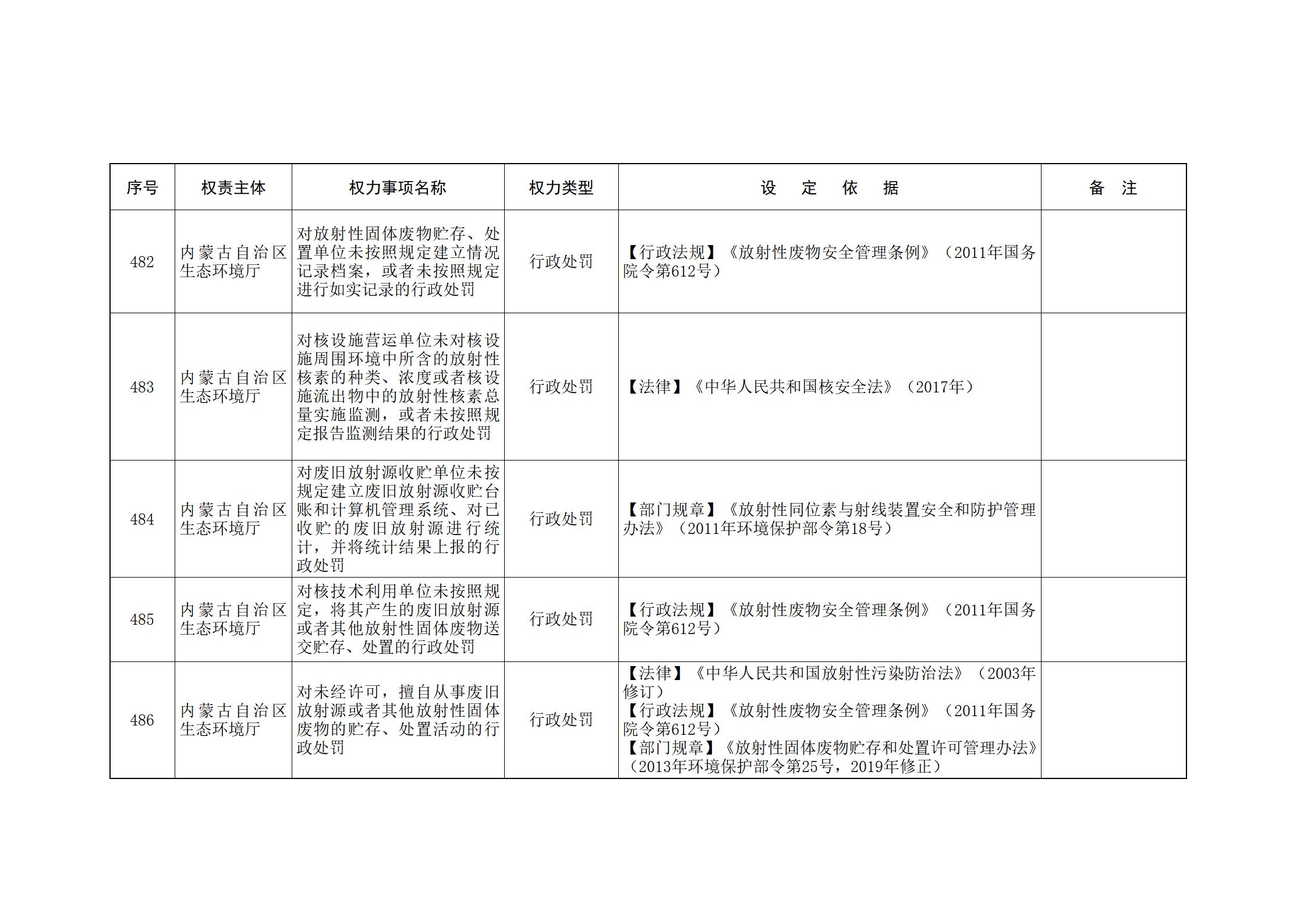 ld体育中国官方网站关于印发自治区本级行政权力清单保留目录(2026年版)和取消下放目录的通知_128.jpg