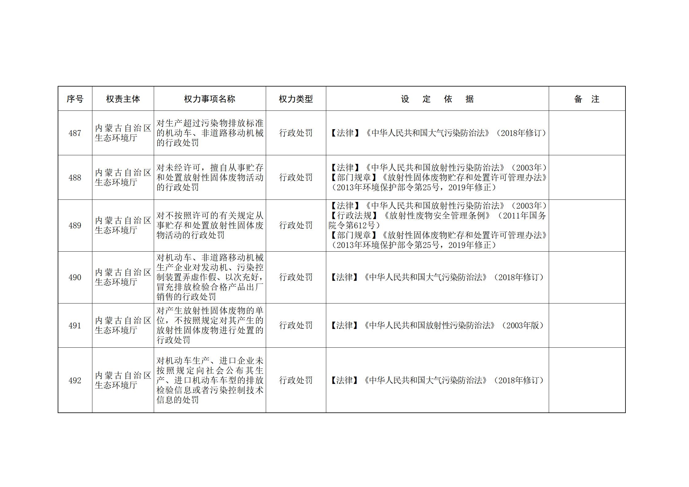 ld体育中国官方网站关于印发自治区本级行政权力清单保留目录(2026年版)和取消下放目录的通知_129.jpg