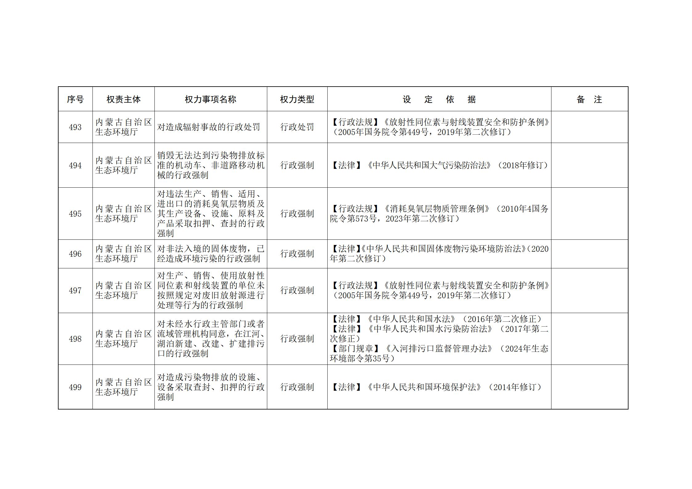 ld体育中国官方网站关于印发自治区本级行政权力清单保留目录(2026年版)和取消下放目录的通知_130.jpg