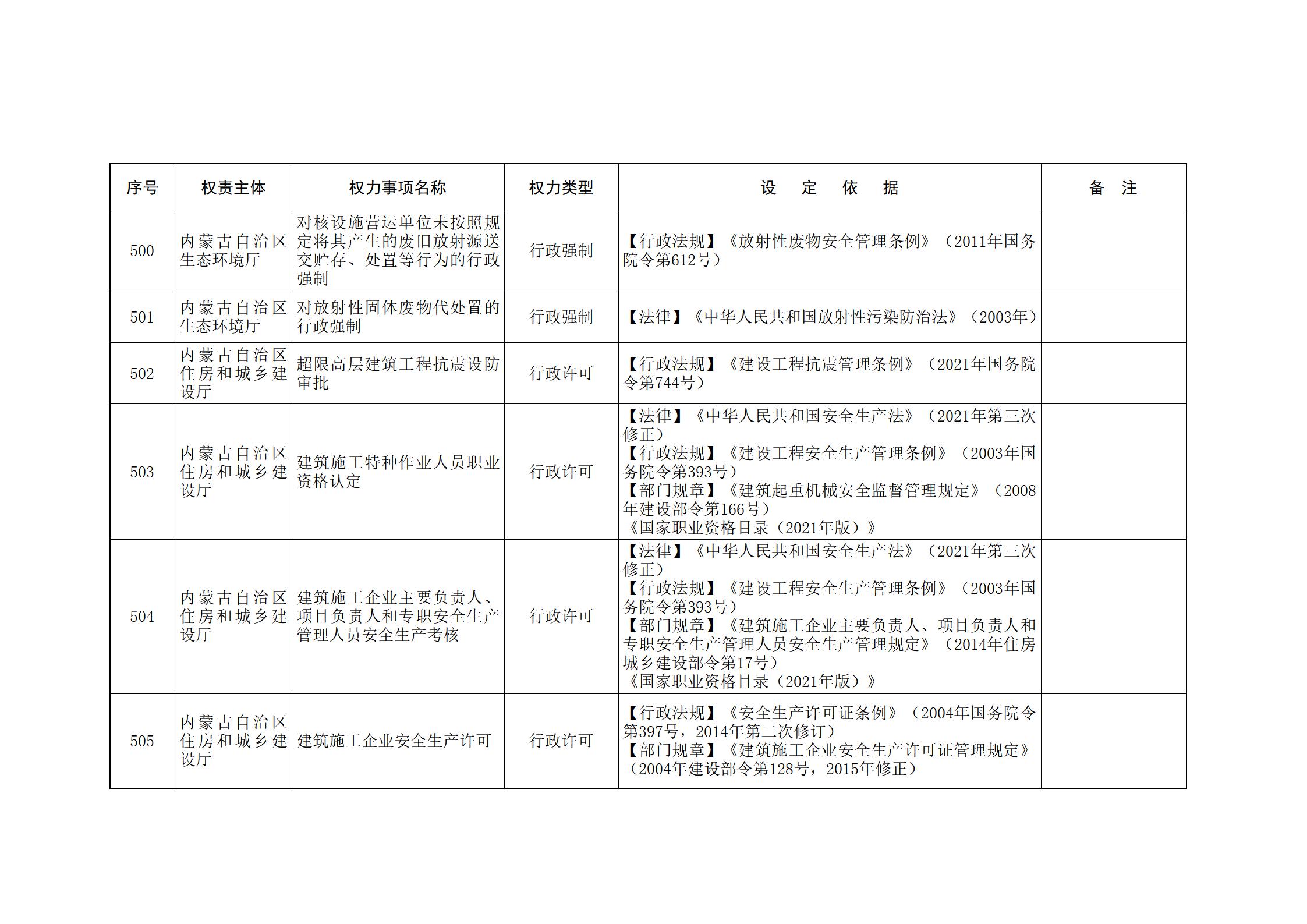 ld体育中国官方网站关于印发自治区本级行政权力清单保留目录(2026年版)和取消下放目录的通知_131.jpg