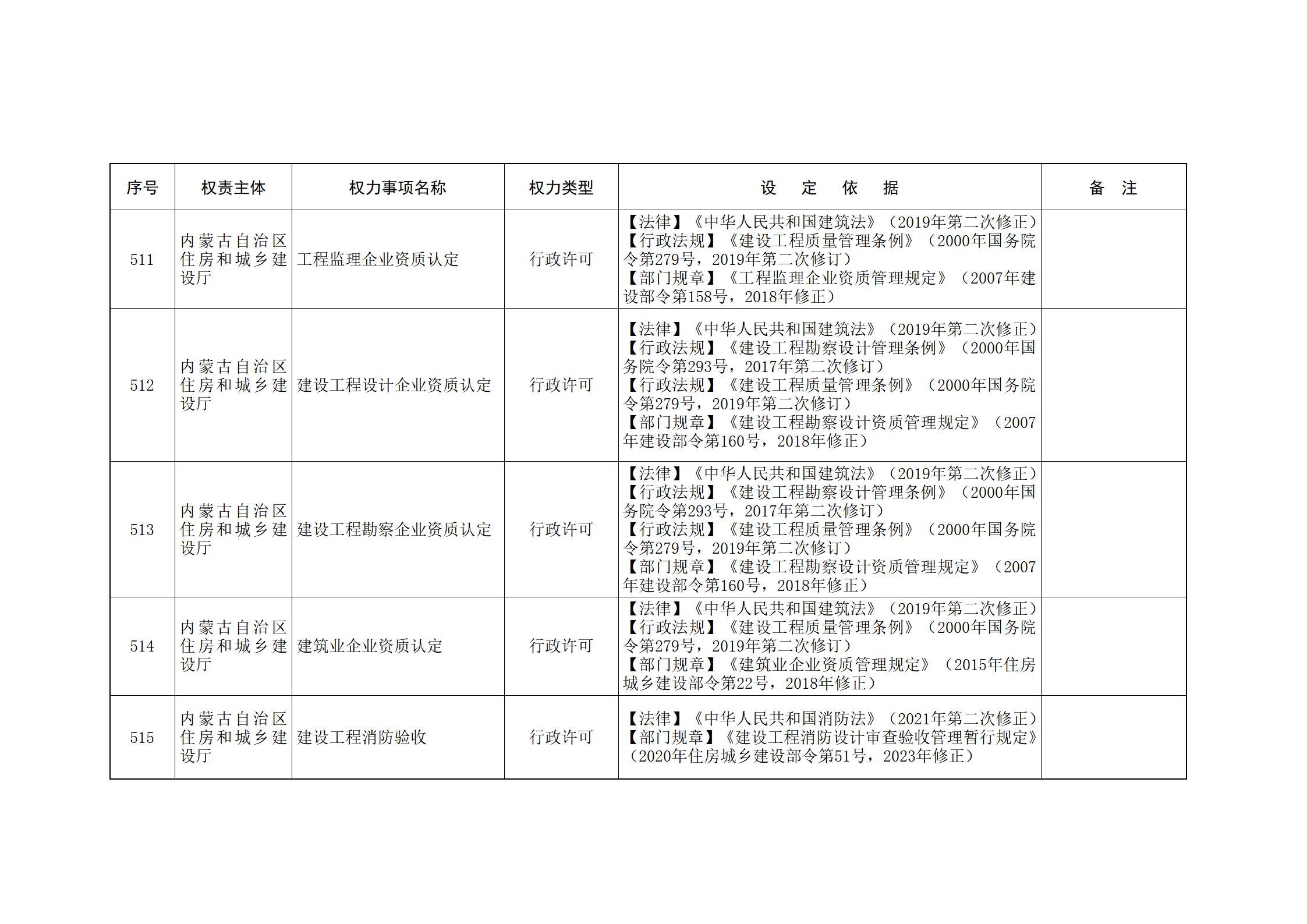 ld体育中国官方网站关于印发自治区本级行政权力清单保留目录(2026年版)和取消下放目录的通知_133.jpg