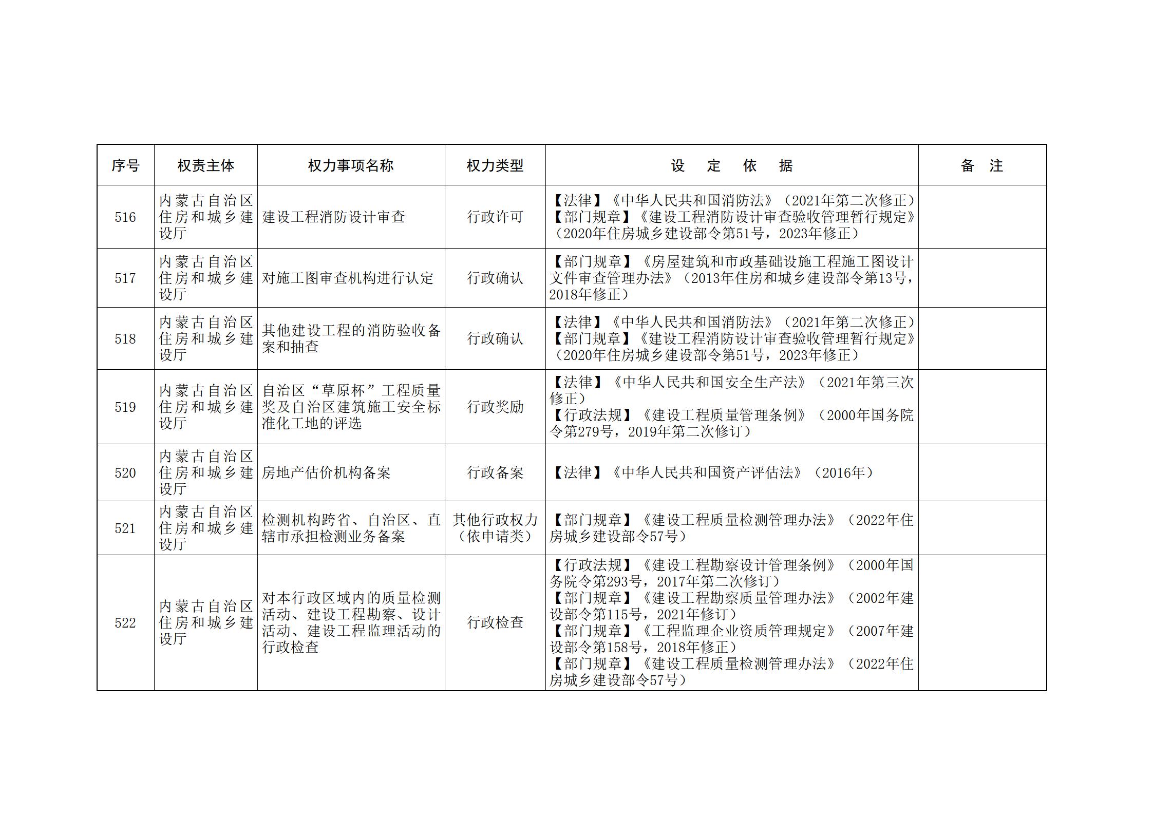 ld体育中国官方网站关于印发自治区本级行政权力清单保留目录(2026年版)和取消下放目录的通知_134.jpg