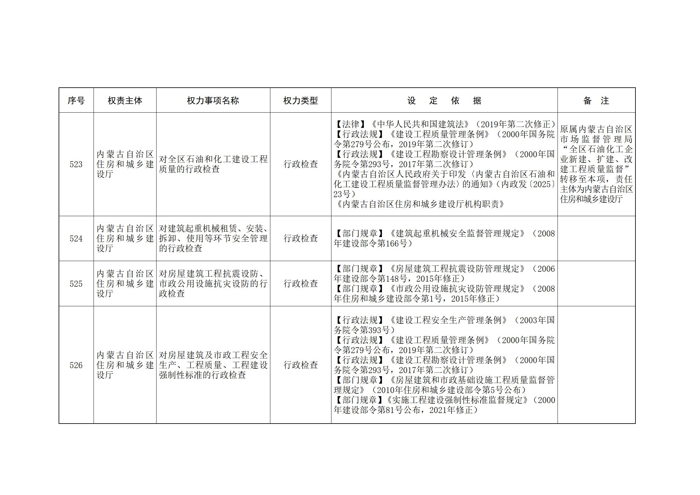 ld体育中国官方网站关于印发自治区本级行政权力清单保留目录(2026年版)和取消下放目录的通知_135.jpg