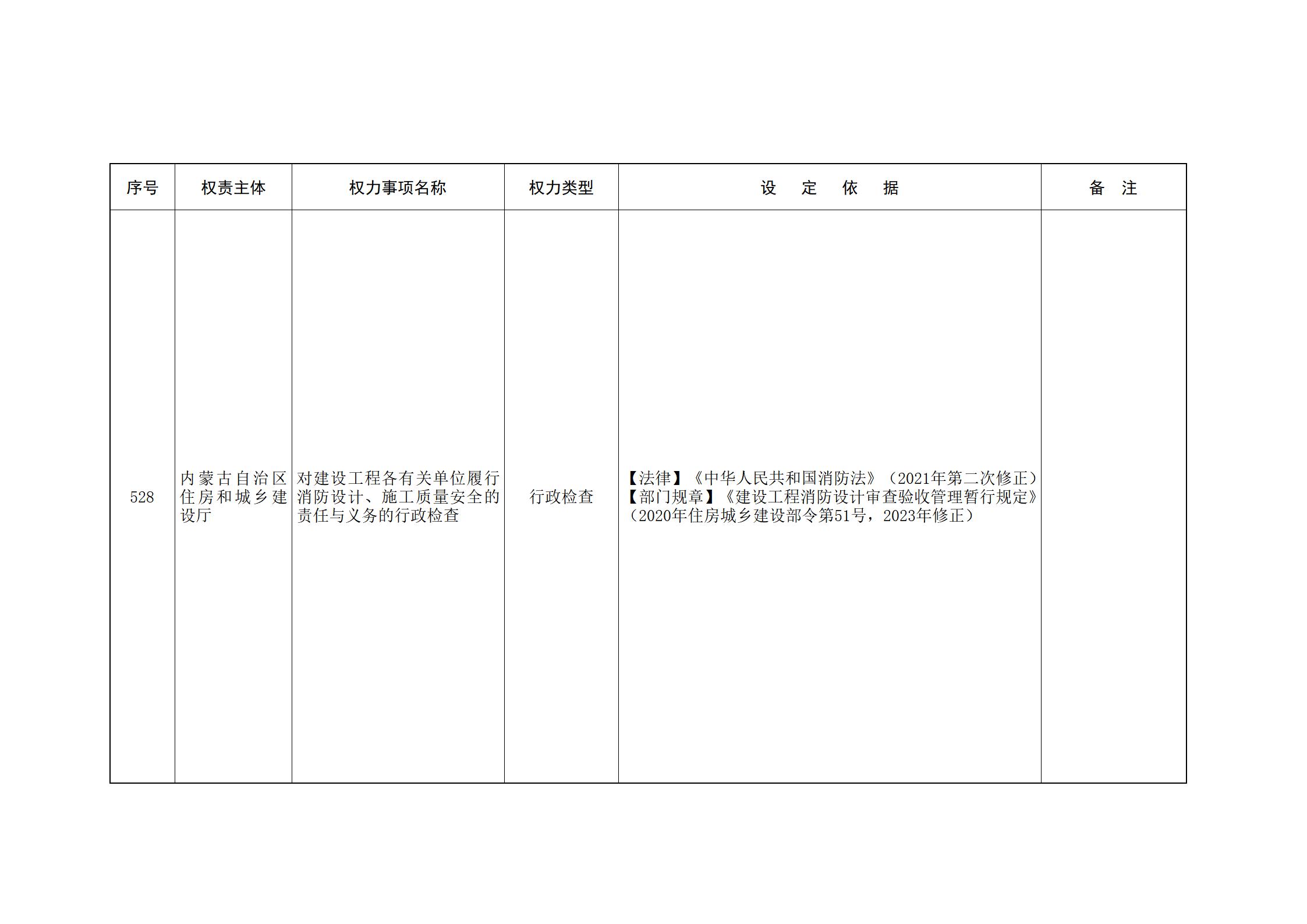 ld体育中国官方网站关于印发自治区本级行政权力清单保留目录(2026年版)和取消下放目录的通知_137.jpg