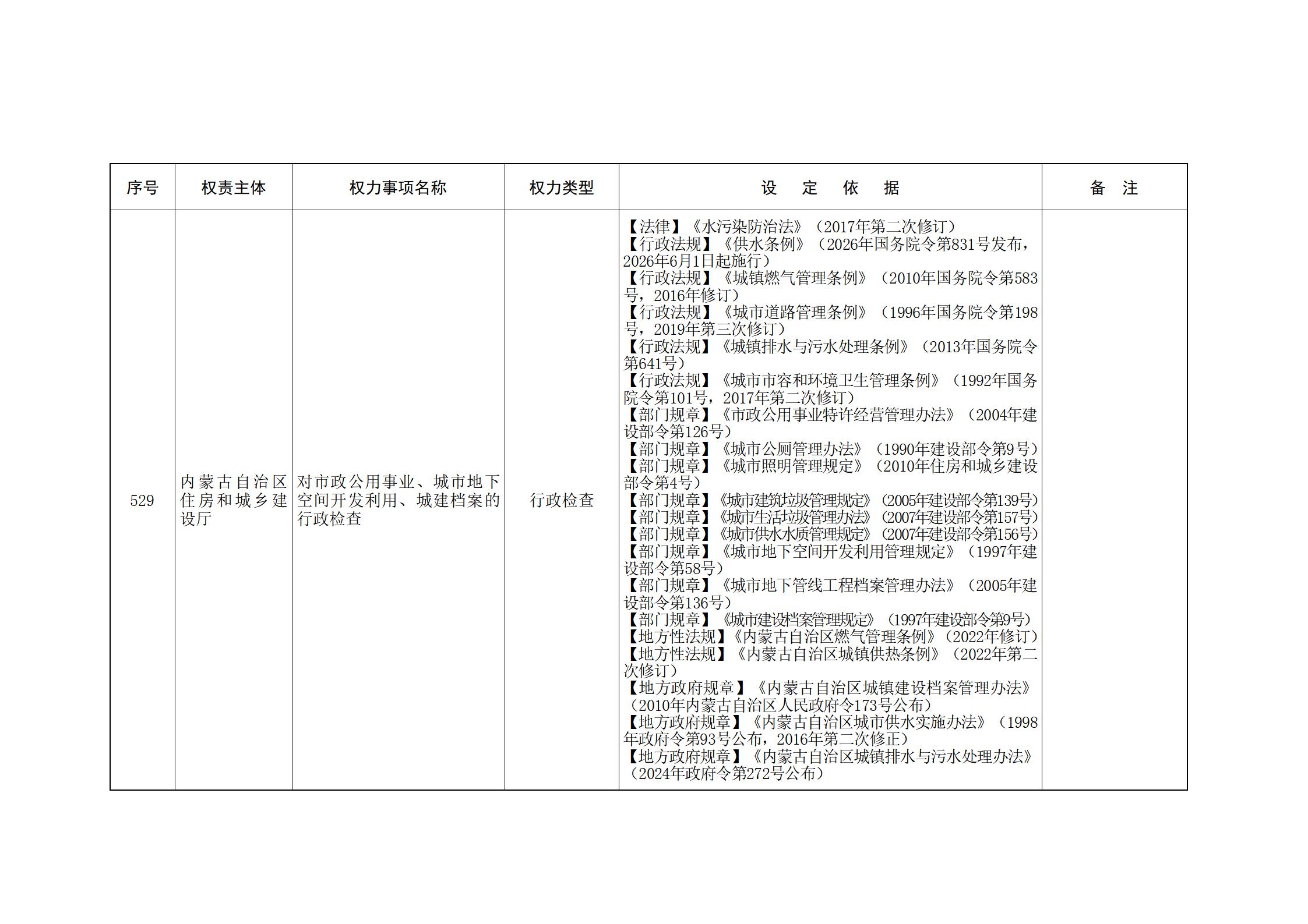 ld体育中国官方网站关于印发自治区本级行政权力清单保留目录(2026年版)和取消下放目录的通知_138.jpg