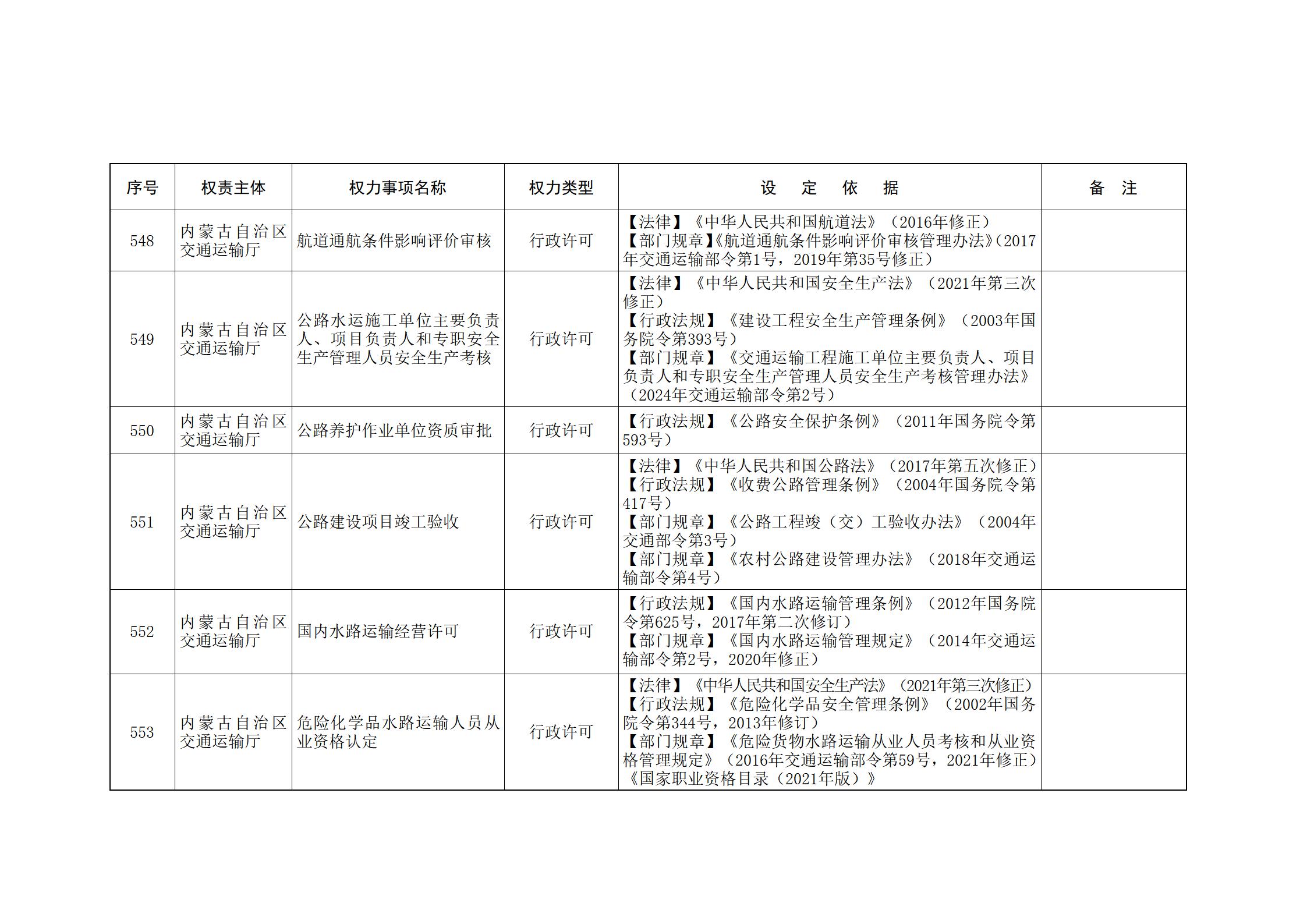 ld体育中国官方网站关于印发自治区本级行政权力清单保留目录(2026年版)和取消下放目录的通知_146.jpg