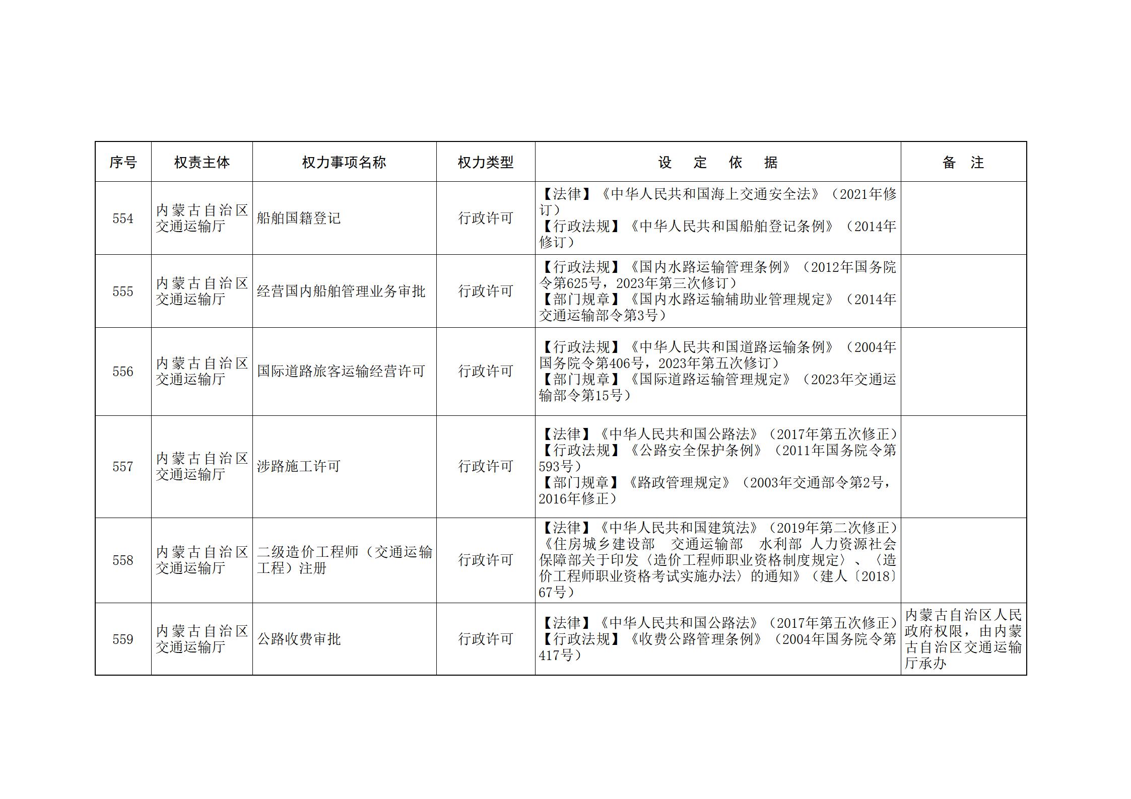 ld体育中国官方网站关于印发自治区本级行政权力清单保留目录(2026年版)和取消下放目录的通知_147.jpg