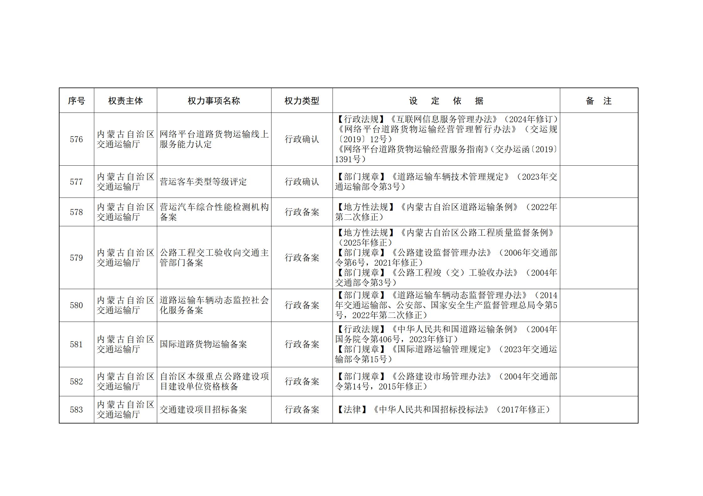 ld体育中国官方网站关于印发自治区本级行政权力清单保留目录(2026年版)和取消下放目录的通知_151.jpg