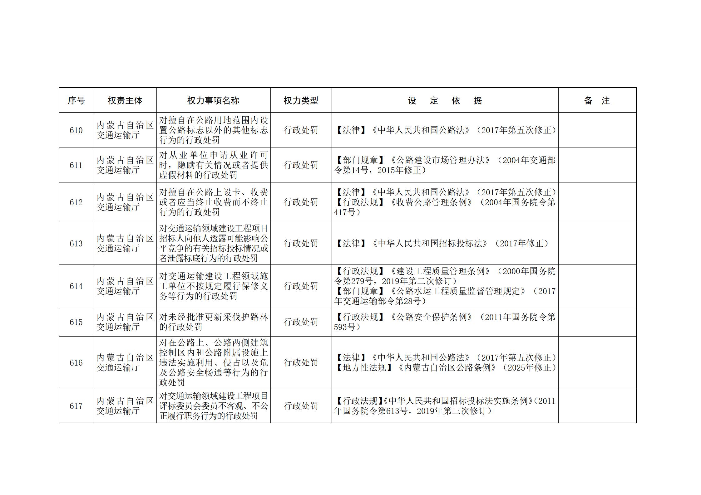 ld体育中国官方网站关于印发自治区本级行政权力清单保留目录(2026年版)和取消下放目录的通知_156.jpg