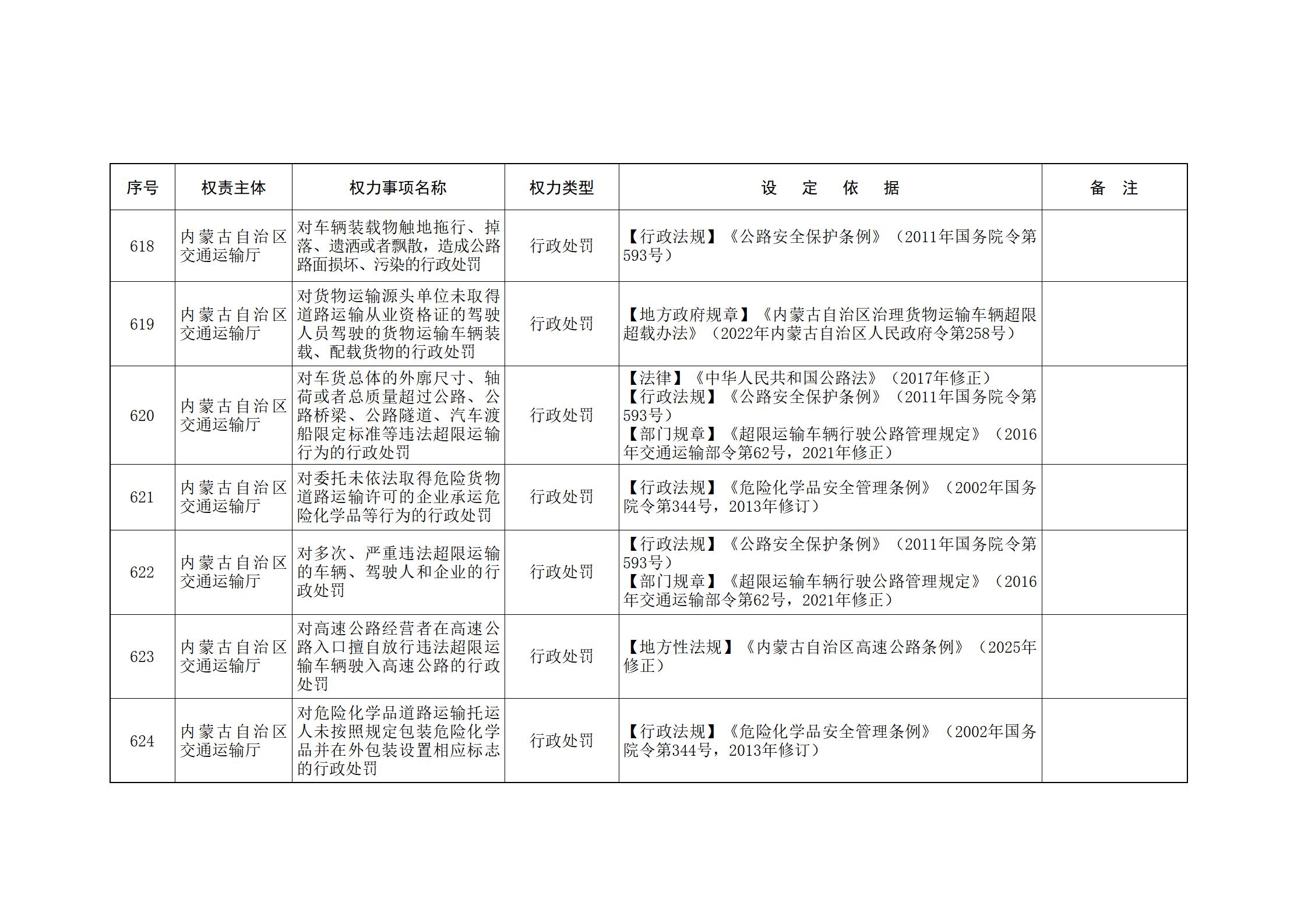 ld体育中国官方网站关于印发自治区本级行政权力清单保留目录(2026年版)和取消下放目录的通知_157.jpg