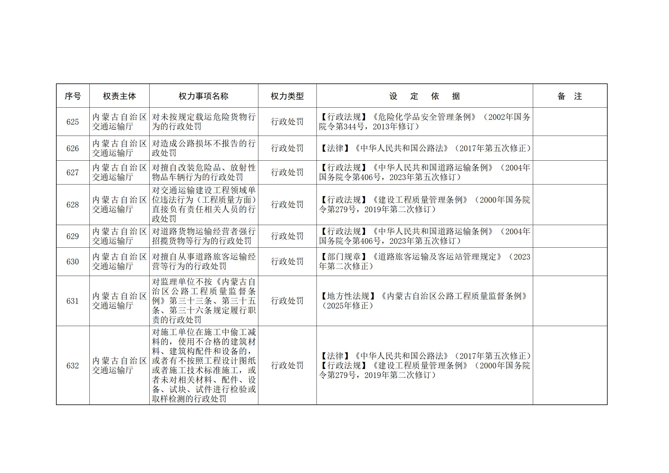 ld体育中国官方网站关于印发自治区本级行政权力清单保留目录(2026年版)和取消下放目录的通知_158.jpg