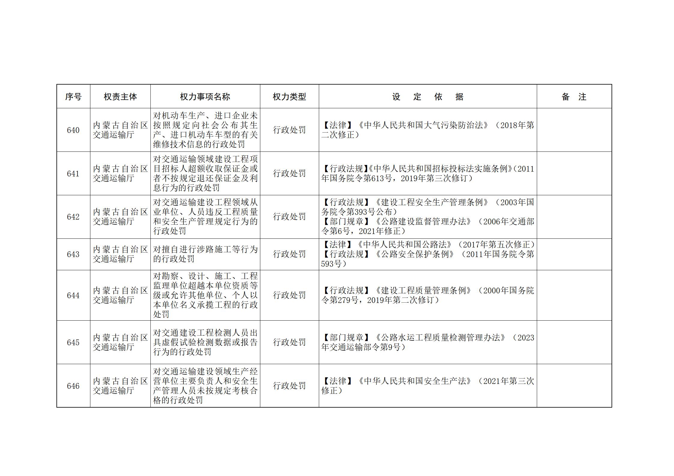ld体育中国官方网站关于印发自治区本级行政权力清单保留目录(2026年版)和取消下放目录的通知_160.jpg