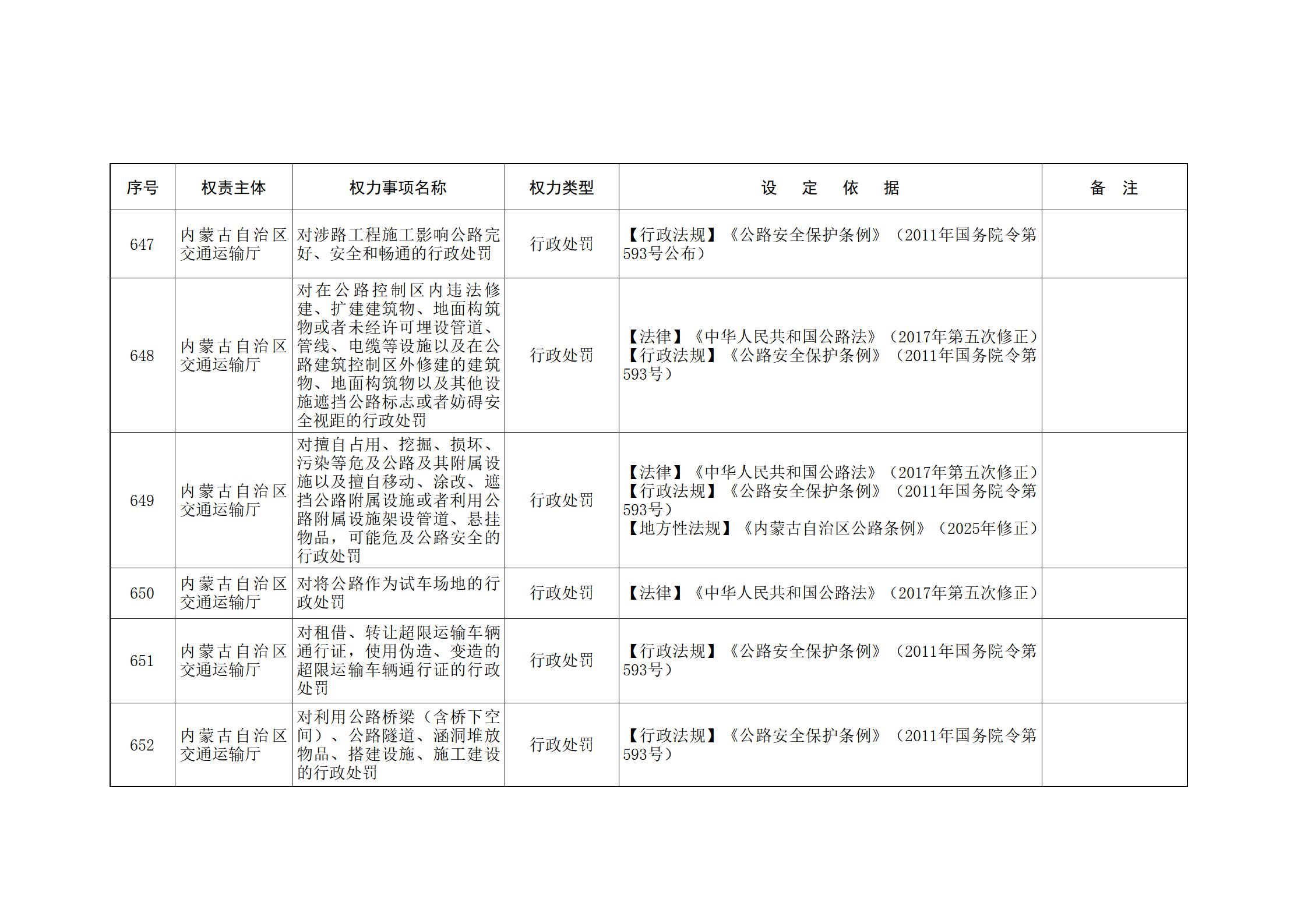 ld体育中国官方网站关于印发自治区本级行政权力清单保留目录(2026年版)和取消下放目录的通知_161.jpg