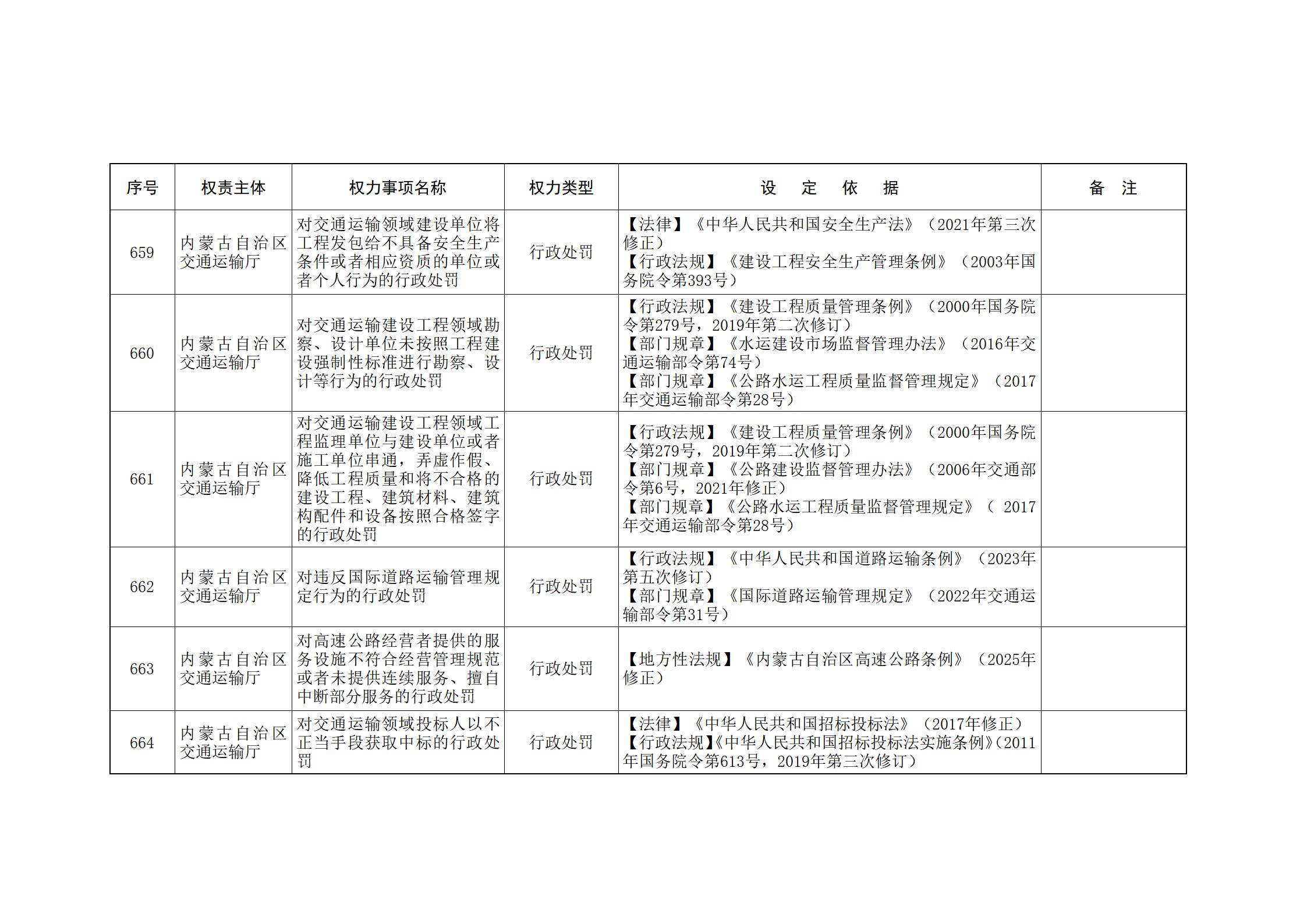 ld体育中国官方网站关于印发自治区本级行政权力清单保留目录(2026年版)和取消下放目录的通知_163.jpg