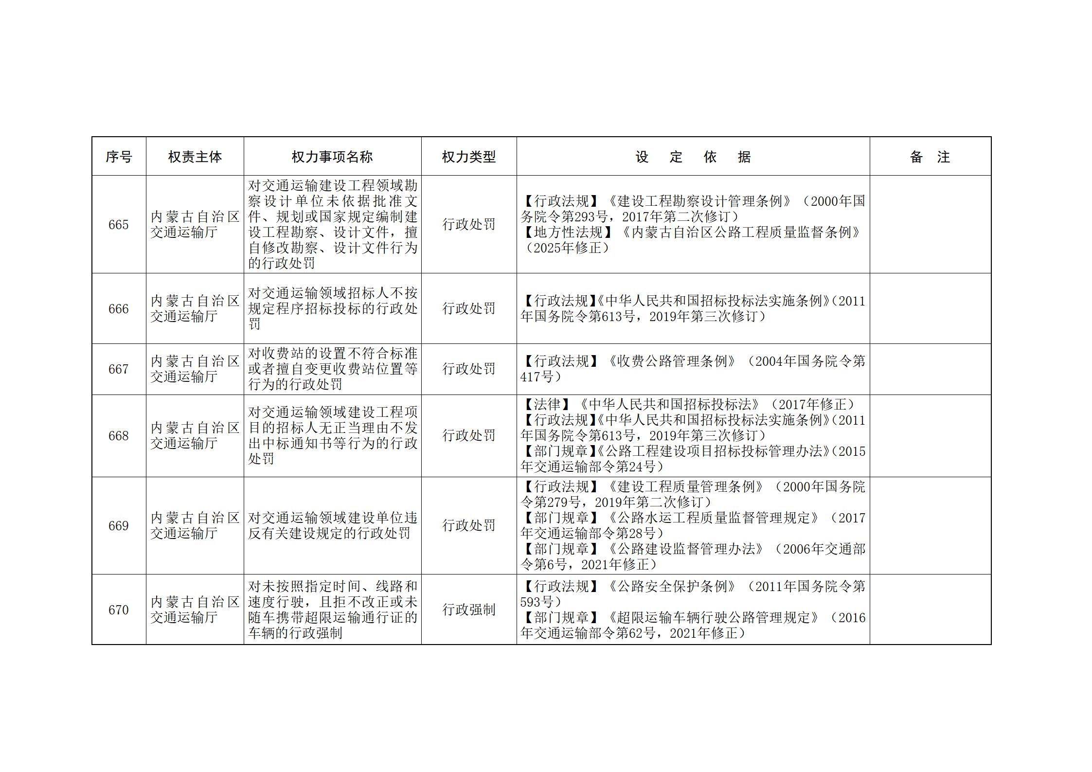 ld体育中国官方网站关于印发自治区本级行政权力清单保留目录(2026年版)和取消下放目录的通知_164.jpg