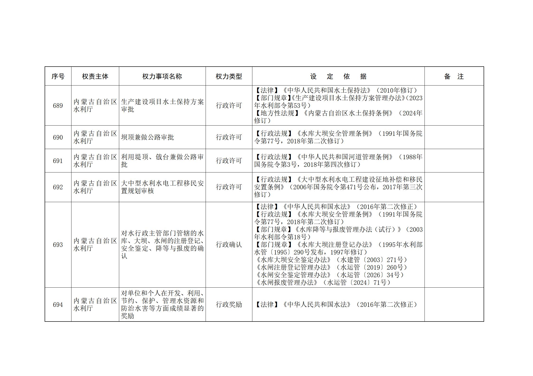 ld体育中国官方网站关于印发自治区本级行政权力清单保留目录(2026年版)和取消下放目录的通知_168.jpg
