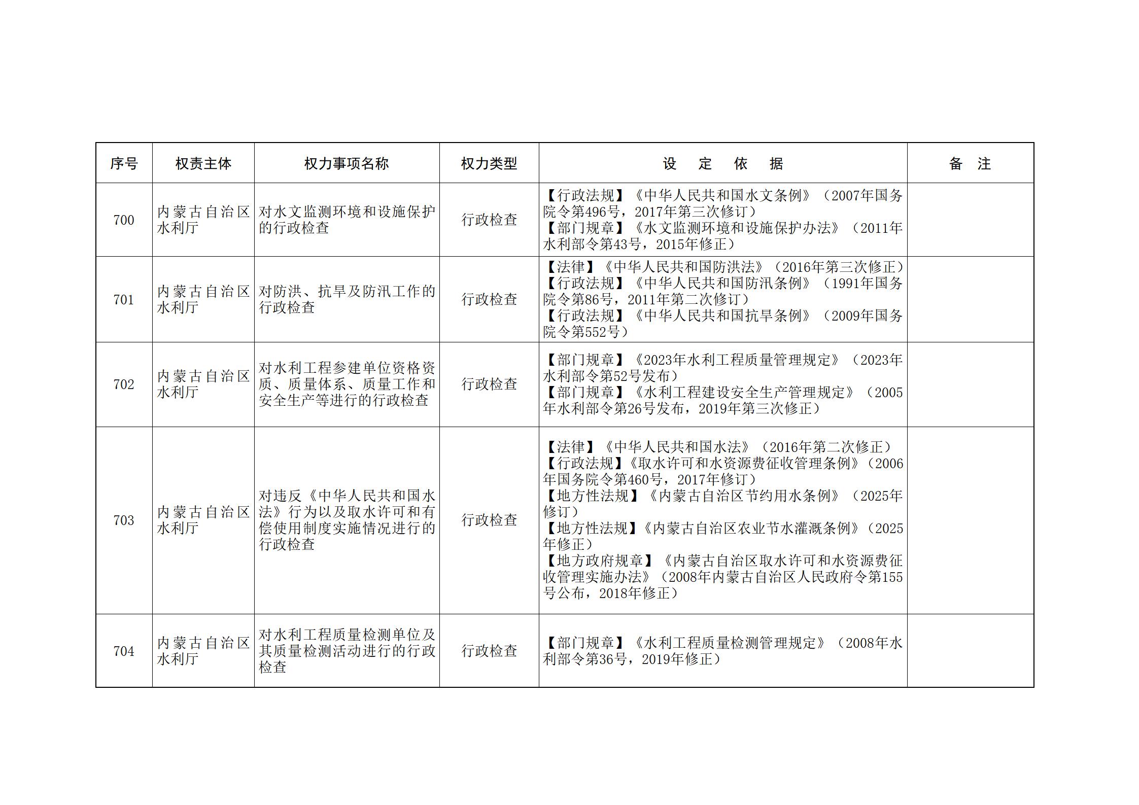 ld体育中国官方网站关于印发自治区本级行政权力清单保留目录(2026年版)和取消下放目录的通知_170.jpg