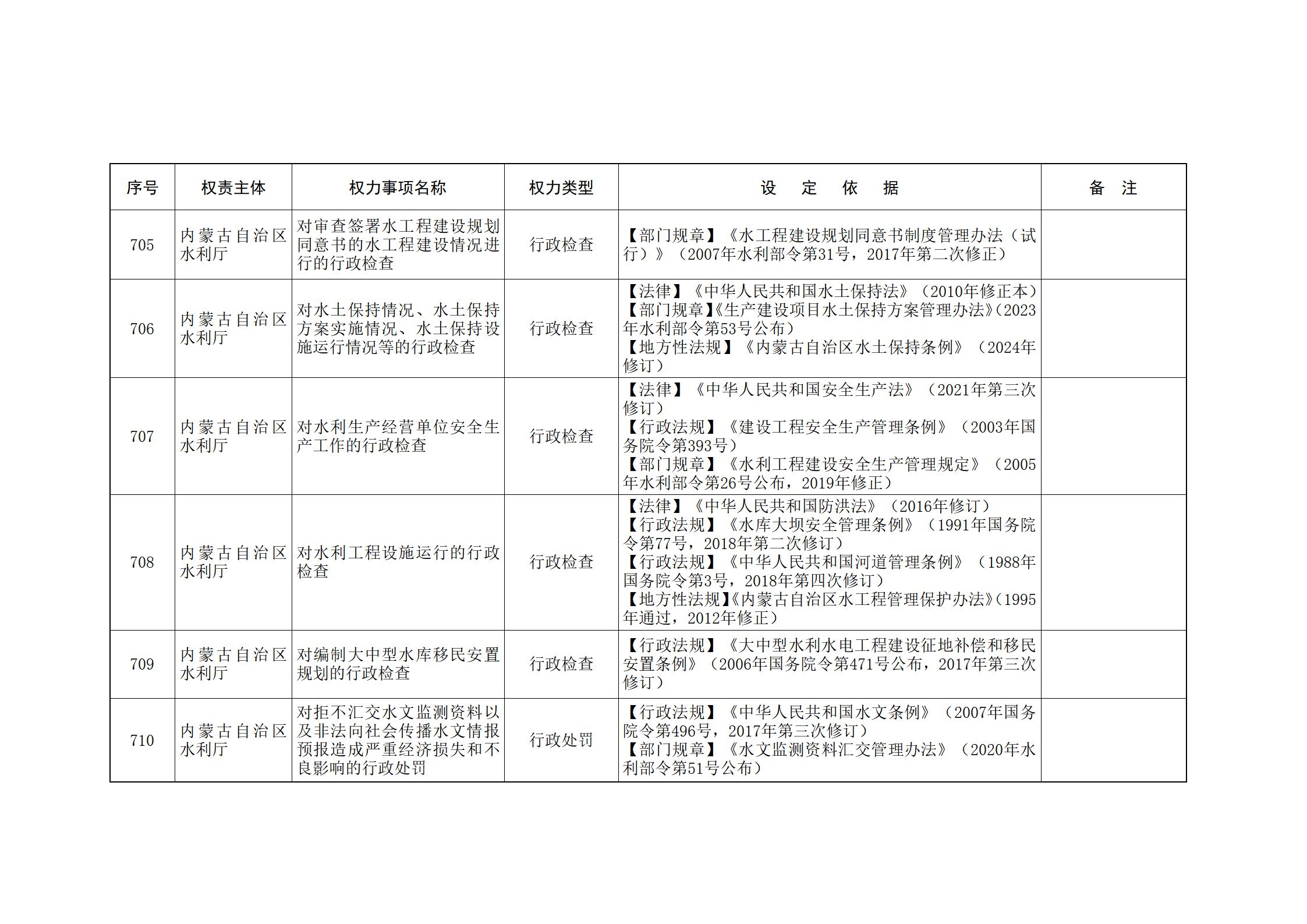 ld体育中国官方网站关于印发自治区本级行政权力清单保留目录(2026年版)和取消下放目录的通知_171.jpg