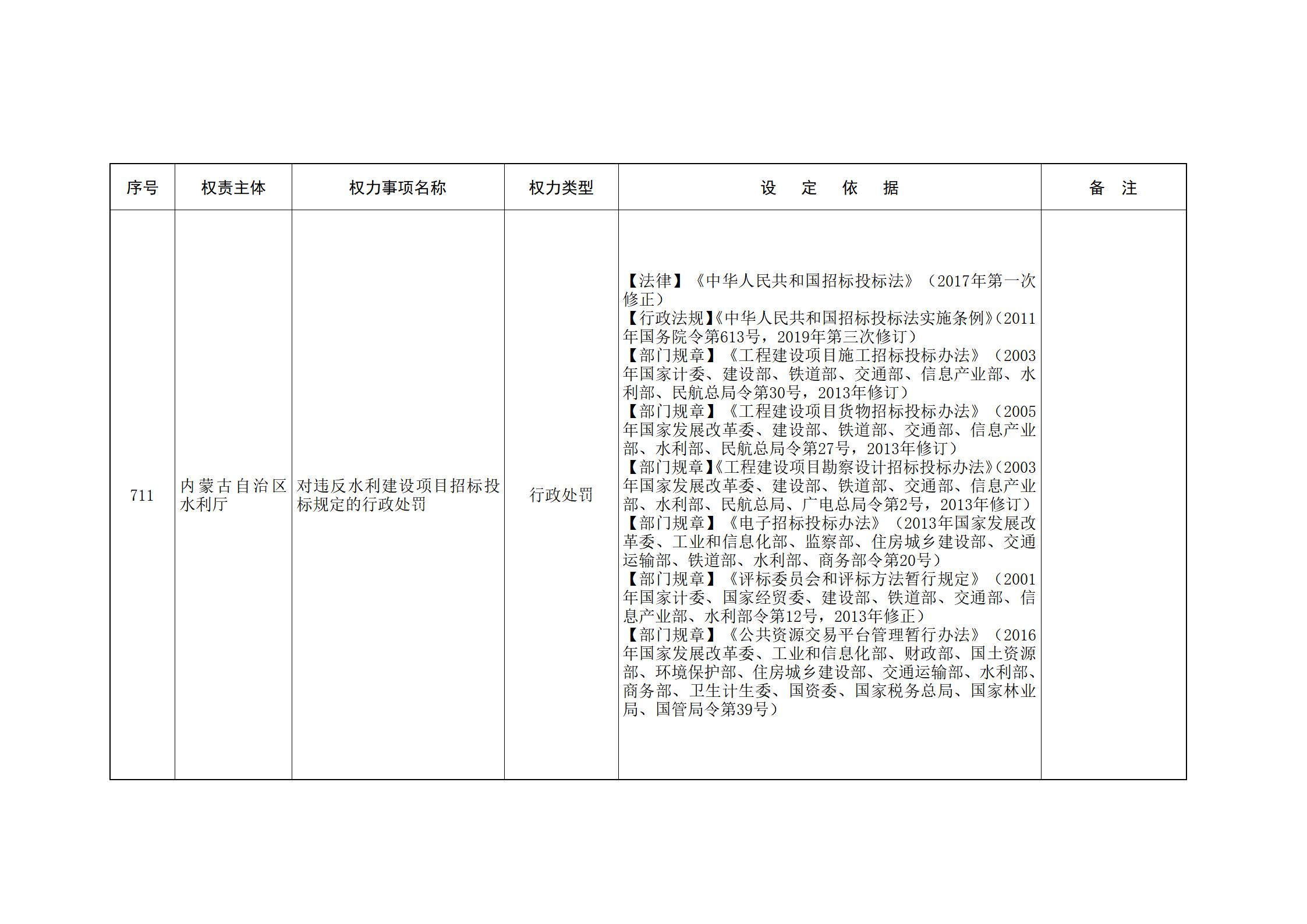 ld体育中国官方网站关于印发自治区本级行政权力清单保留目录(2026年版)和取消下放目录的通知_172.jpg