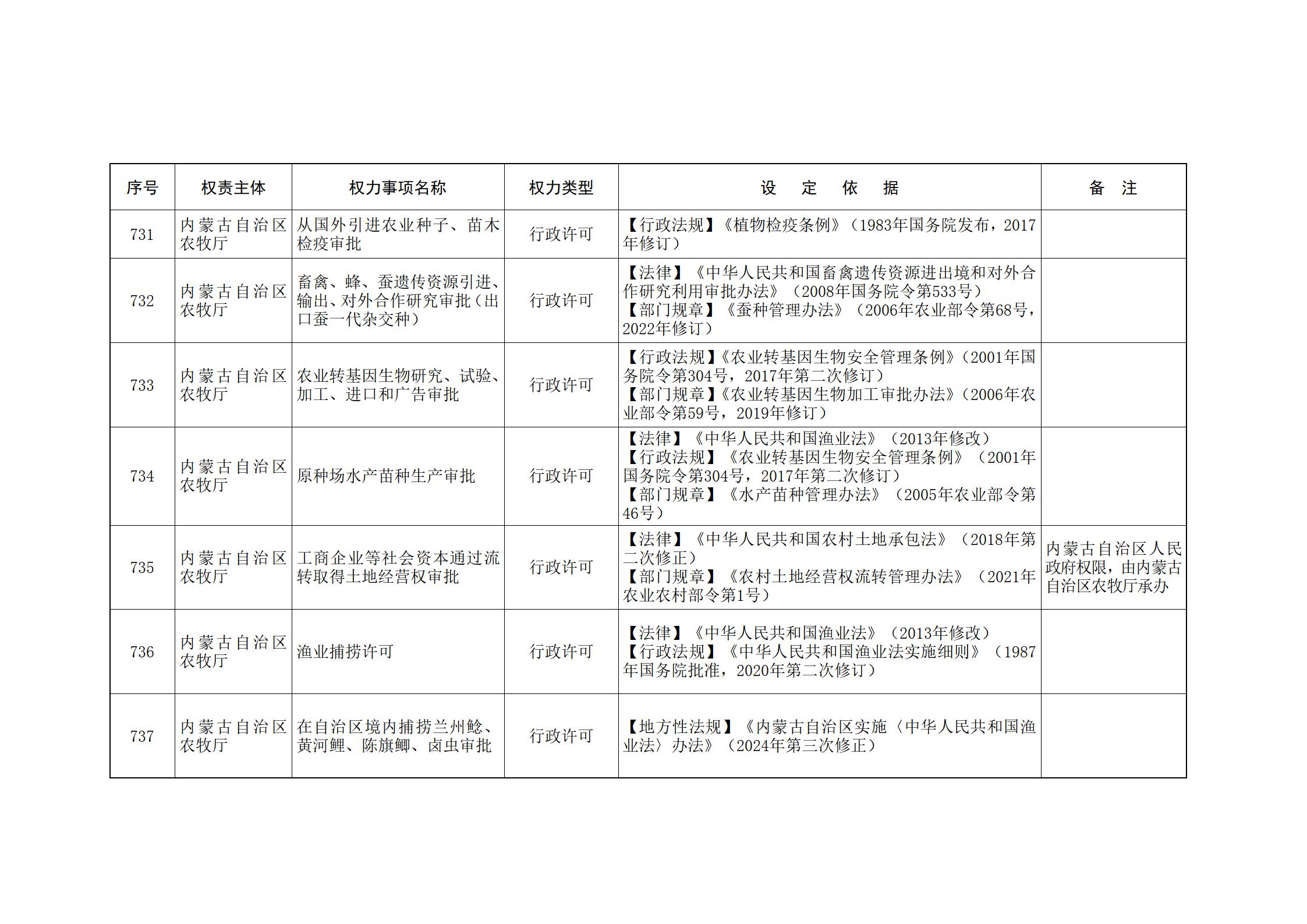 ld体育中国官方网站关于印发自治区本级行政权力清单保留目录(2026年版)和取消下放目录的通知_177.jpg