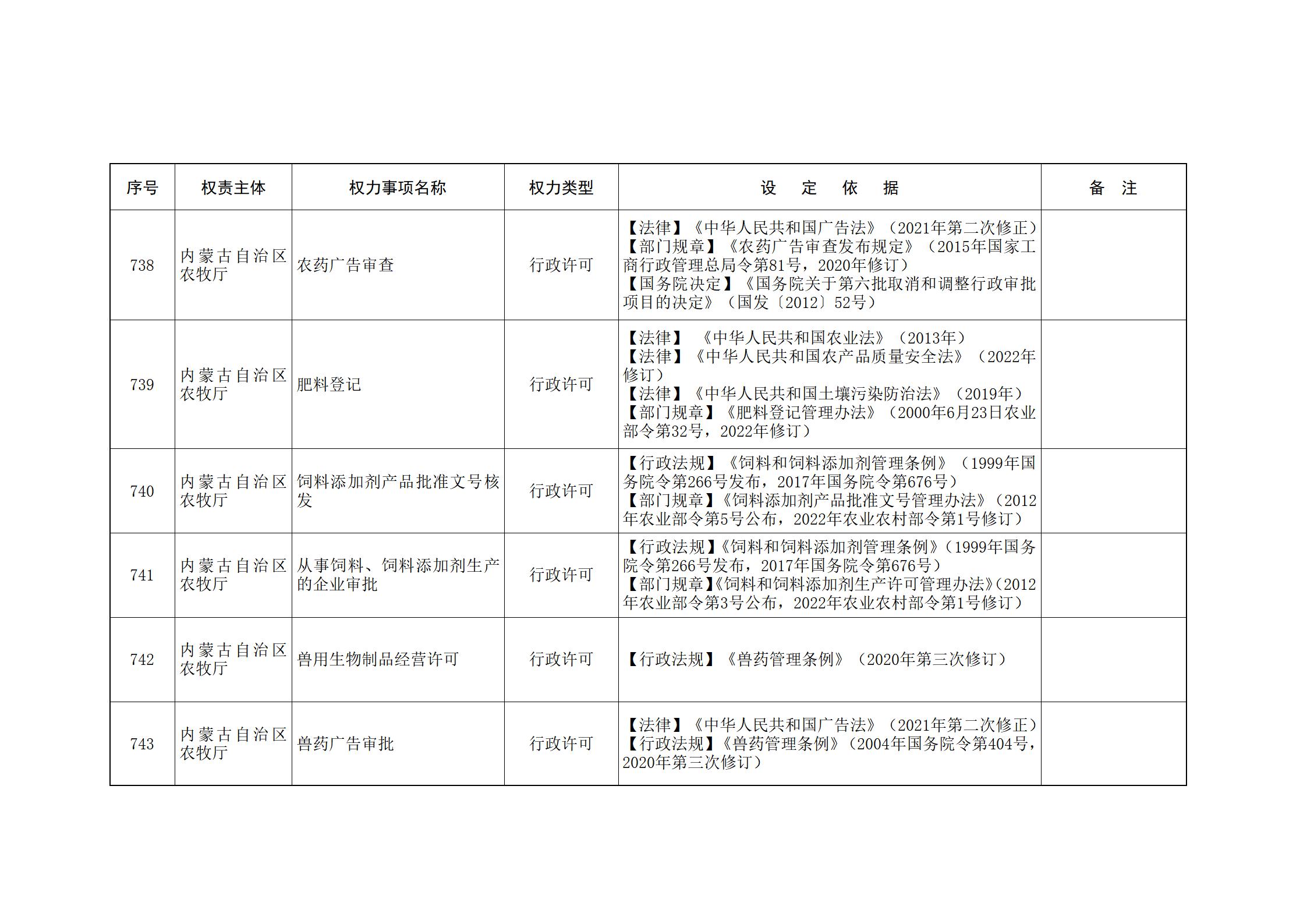 ld体育中国官方网站关于印发自治区本级行政权力清单保留目录(2026年版)和取消下放目录的通知_178.jpg