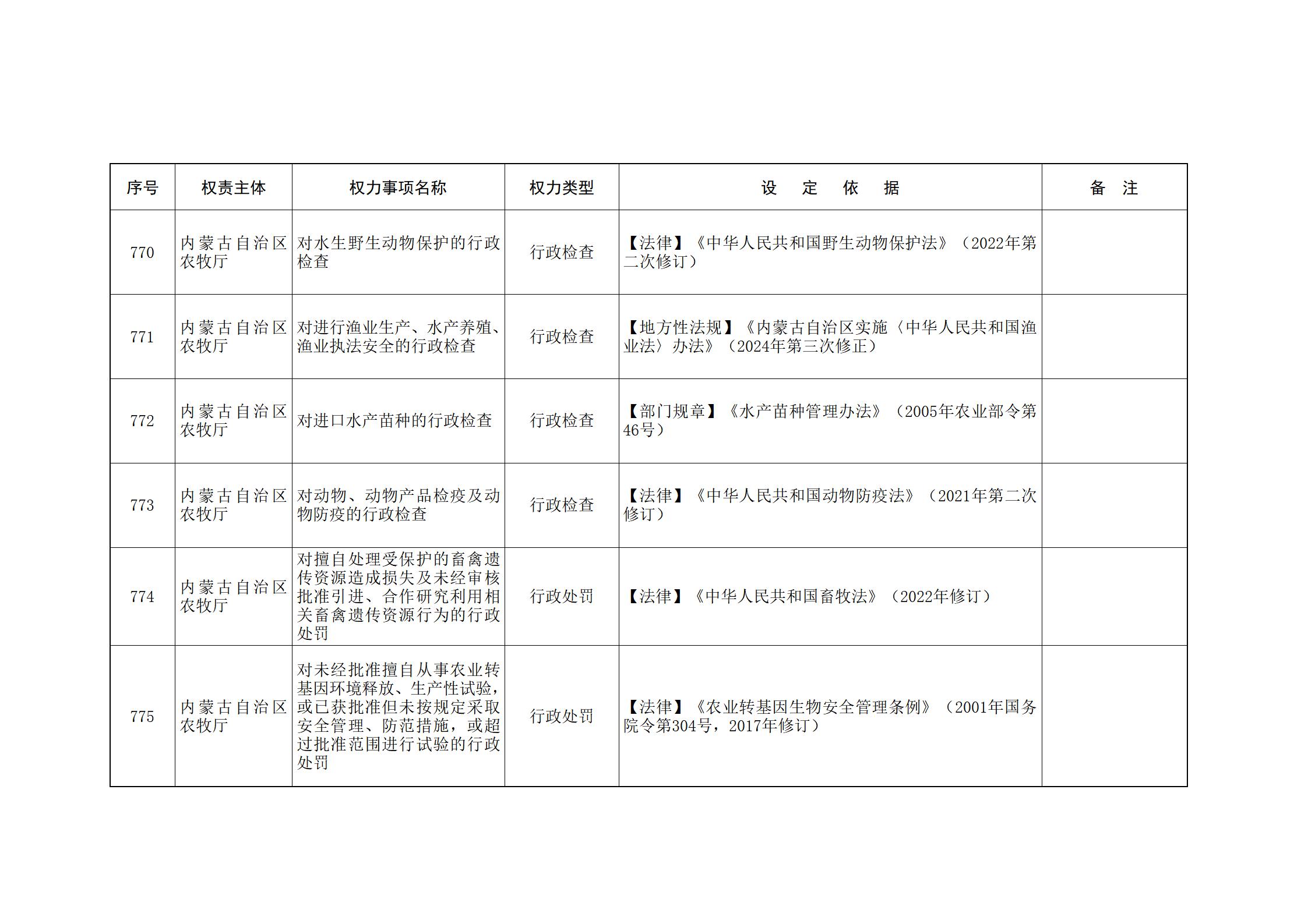 ld体育中国官方网站关于印发自治区本级行政权力清单保留目录(2026年版)和取消下放目录的通知_182.jpg