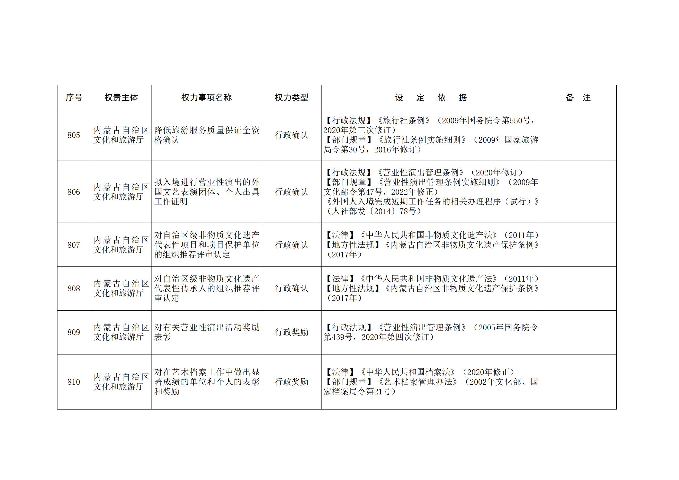 ld体育中国官方网站关于印发自治区本级行政权力清单保留目录(2026年版)和取消下放目录的通知_188.jpg