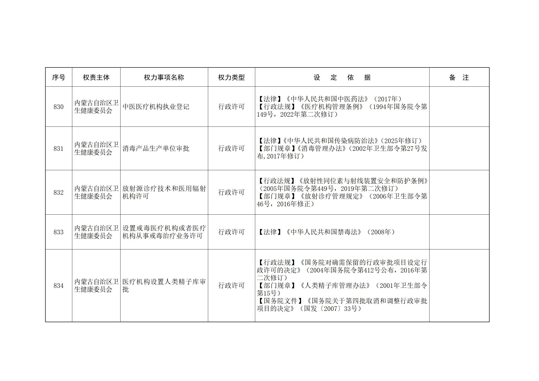 ld体育中国官方网站关于印发自治区本级行政权力清单保留目录(2026年版)和取消下放目录的通知_193.jpg
