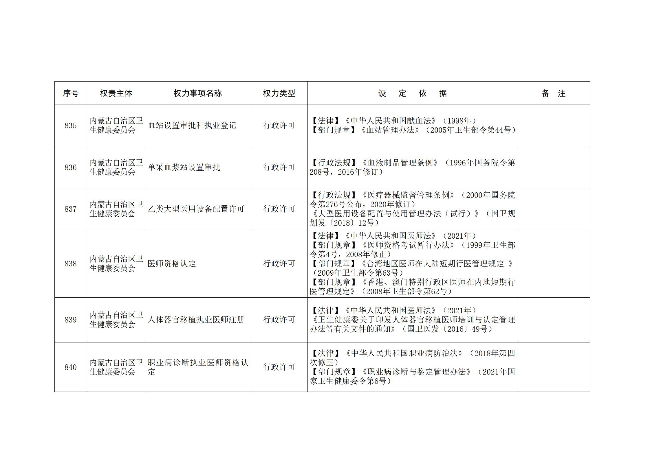 ld体育中国官方网站关于印发自治区本级行政权力清单保留目录(2026年版)和取消下放目录的通知_194.jpg