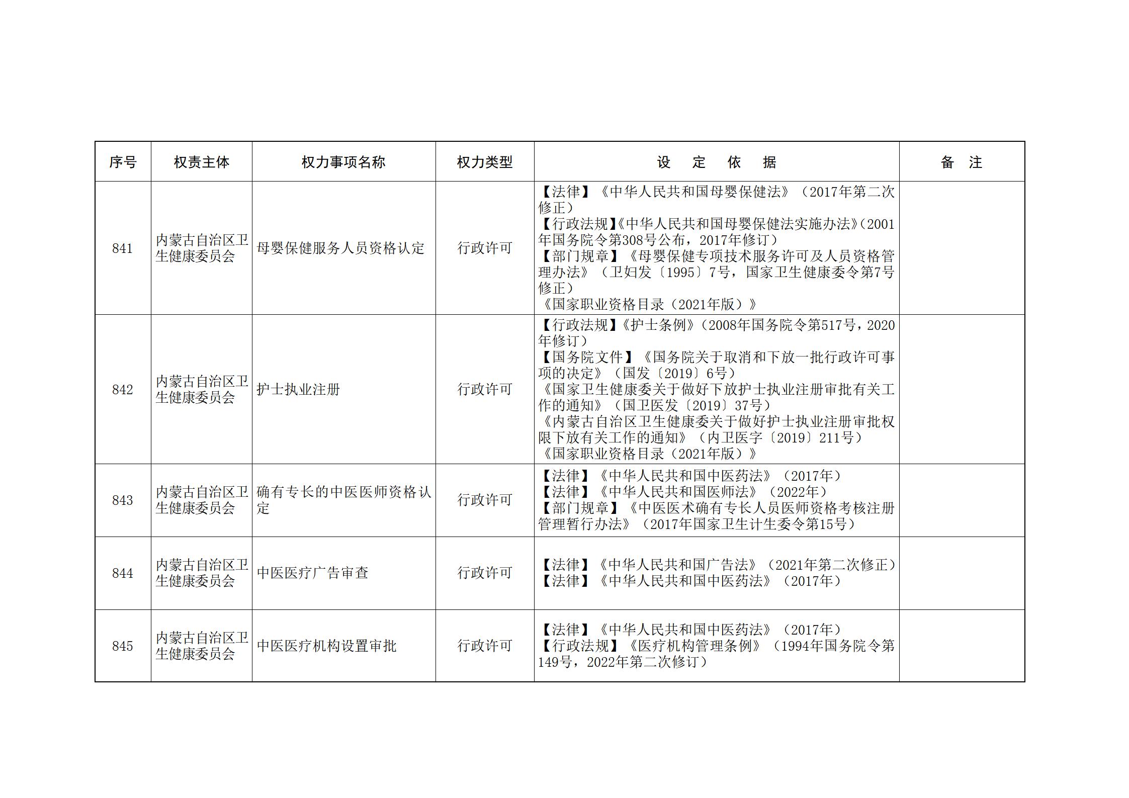 ld体育中国官方网站关于印发自治区本级行政权力清单保留目录(2026年版)和取消下放目录的通知_195.jpg