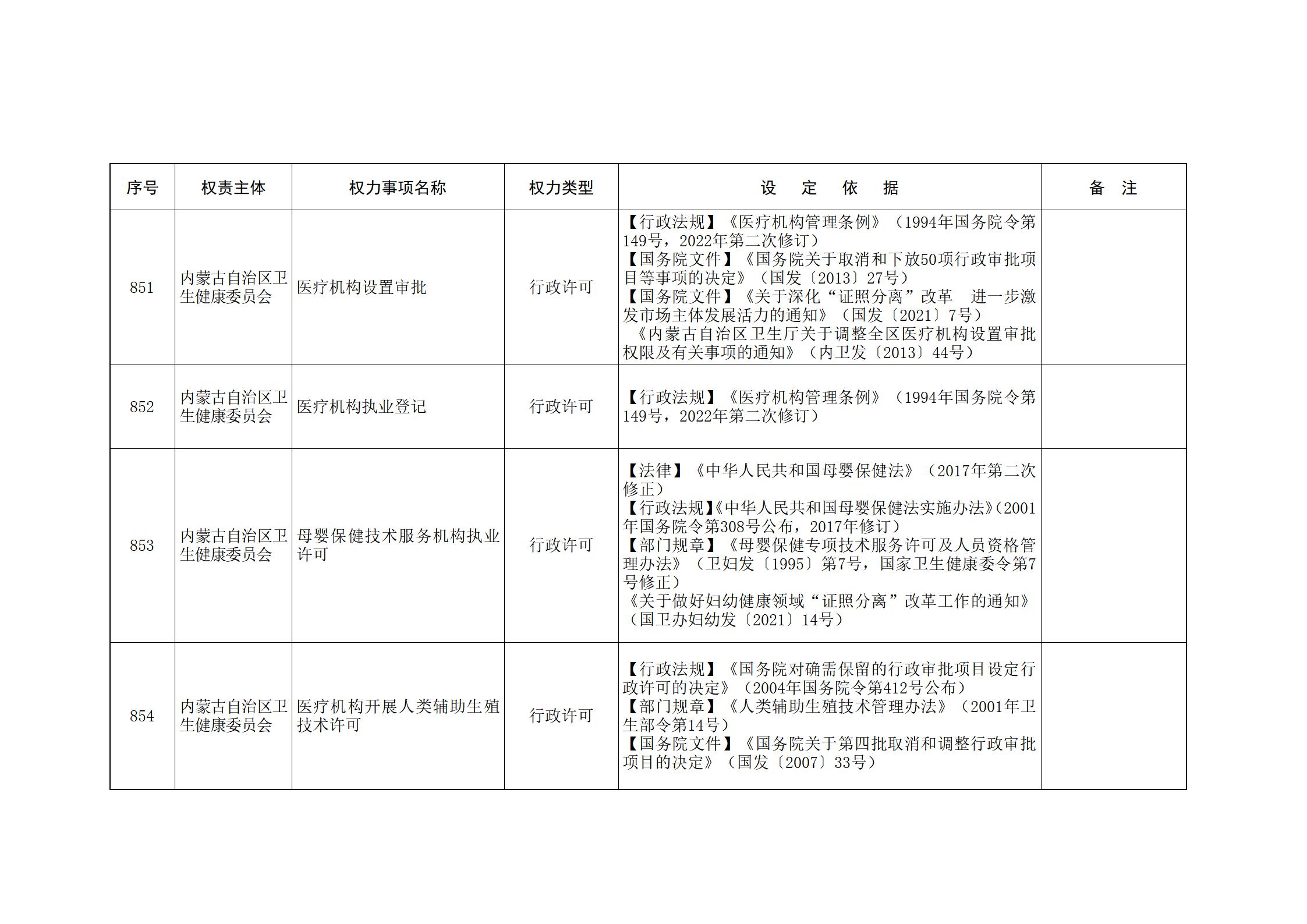 ld体育中国官方网站关于印发自治区本级行政权力清单保留目录(2026年版)和取消下放目录的通知_197.jpg