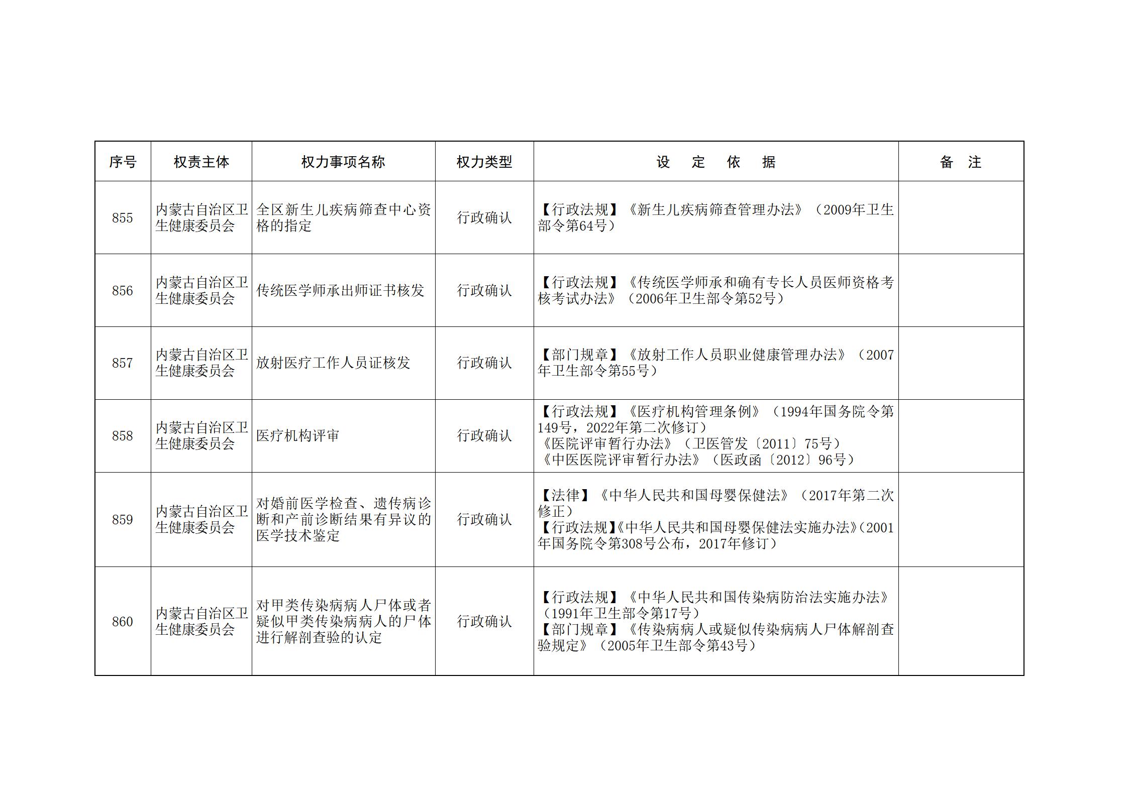 ld体育中国官方网站关于印发自治区本级行政权力清单保留目录(2026年版)和取消下放目录的通知_198.jpg
