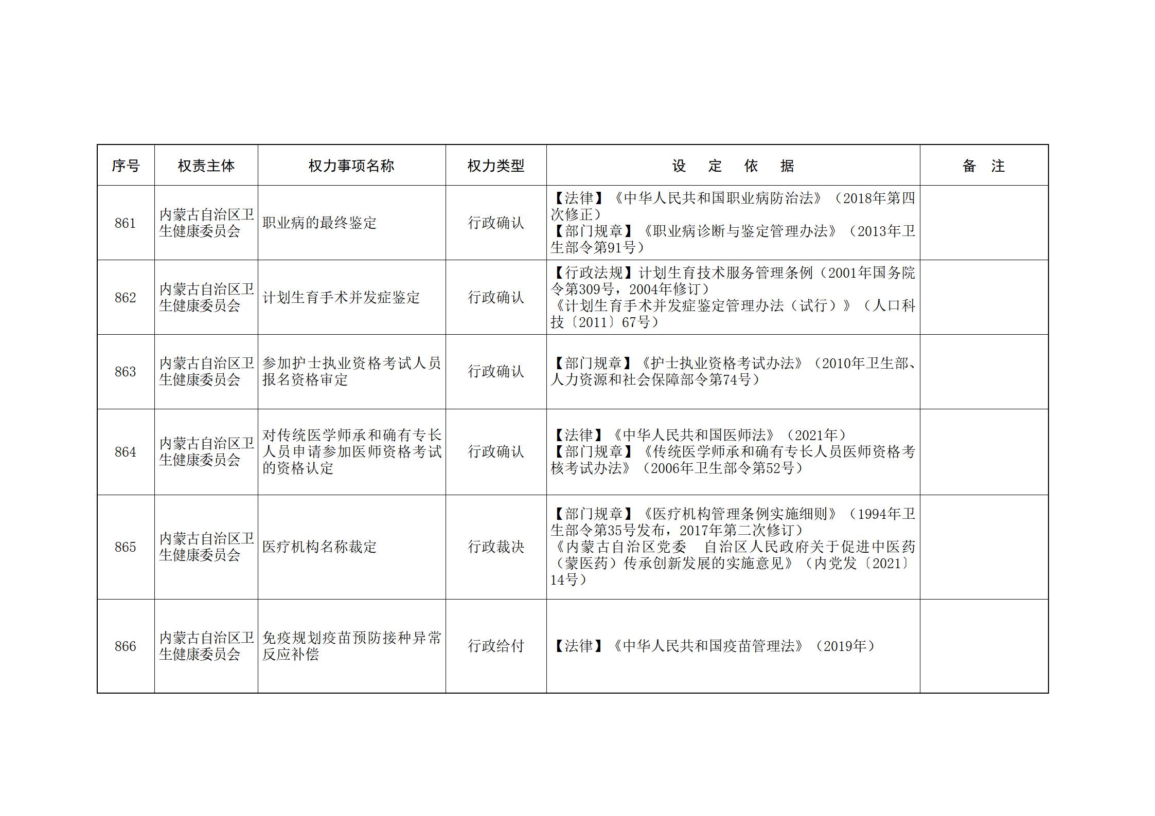 ld体育中国官方网站关于印发自治区本级行政权力清单保留目录(2026年版)和取消下放目录的通知_199.jpg