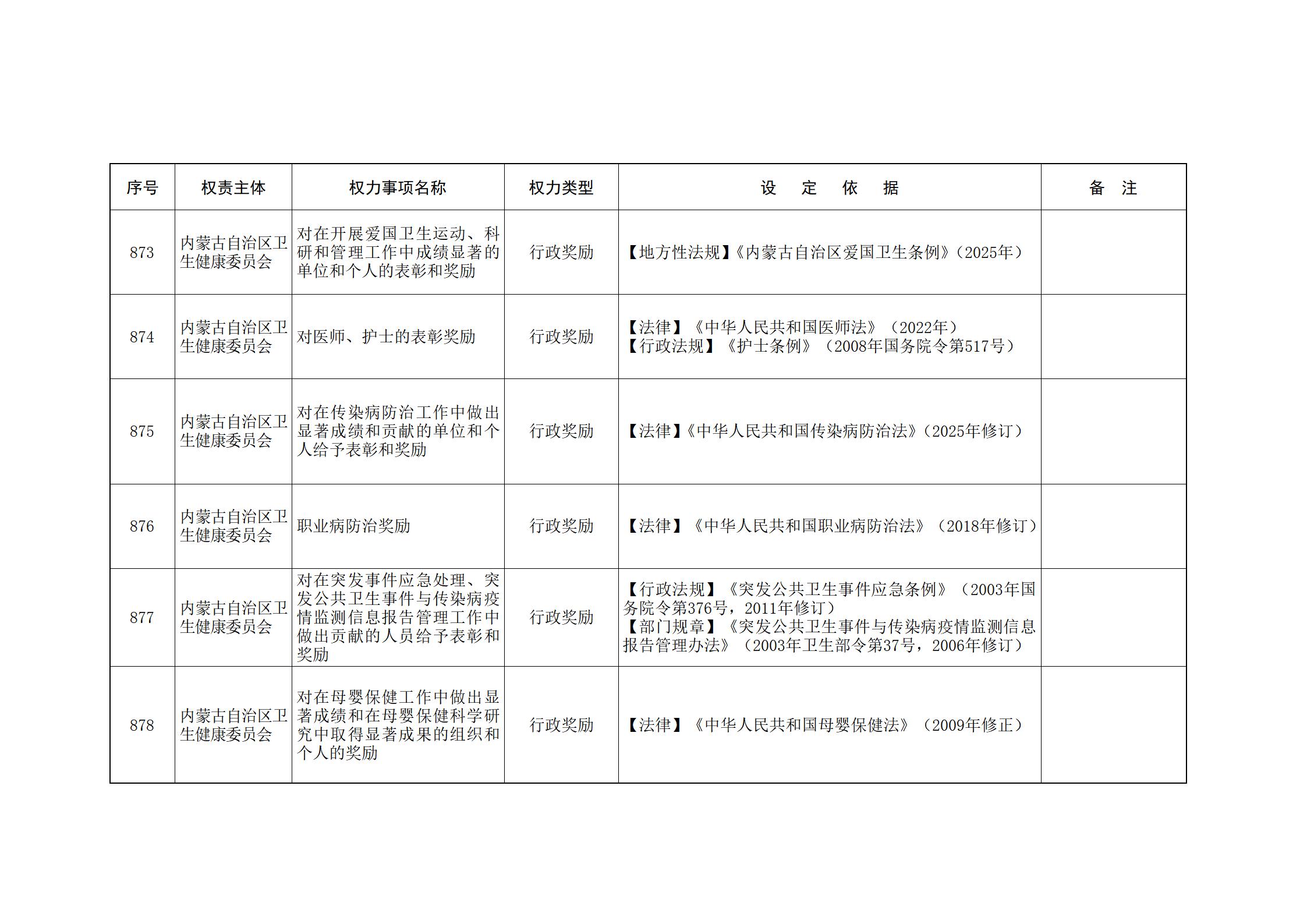 ld体育中国官方网站关于印发自治区本级行政权力清单保留目录(2026年版)和取消下放目录的通知_201.jpg